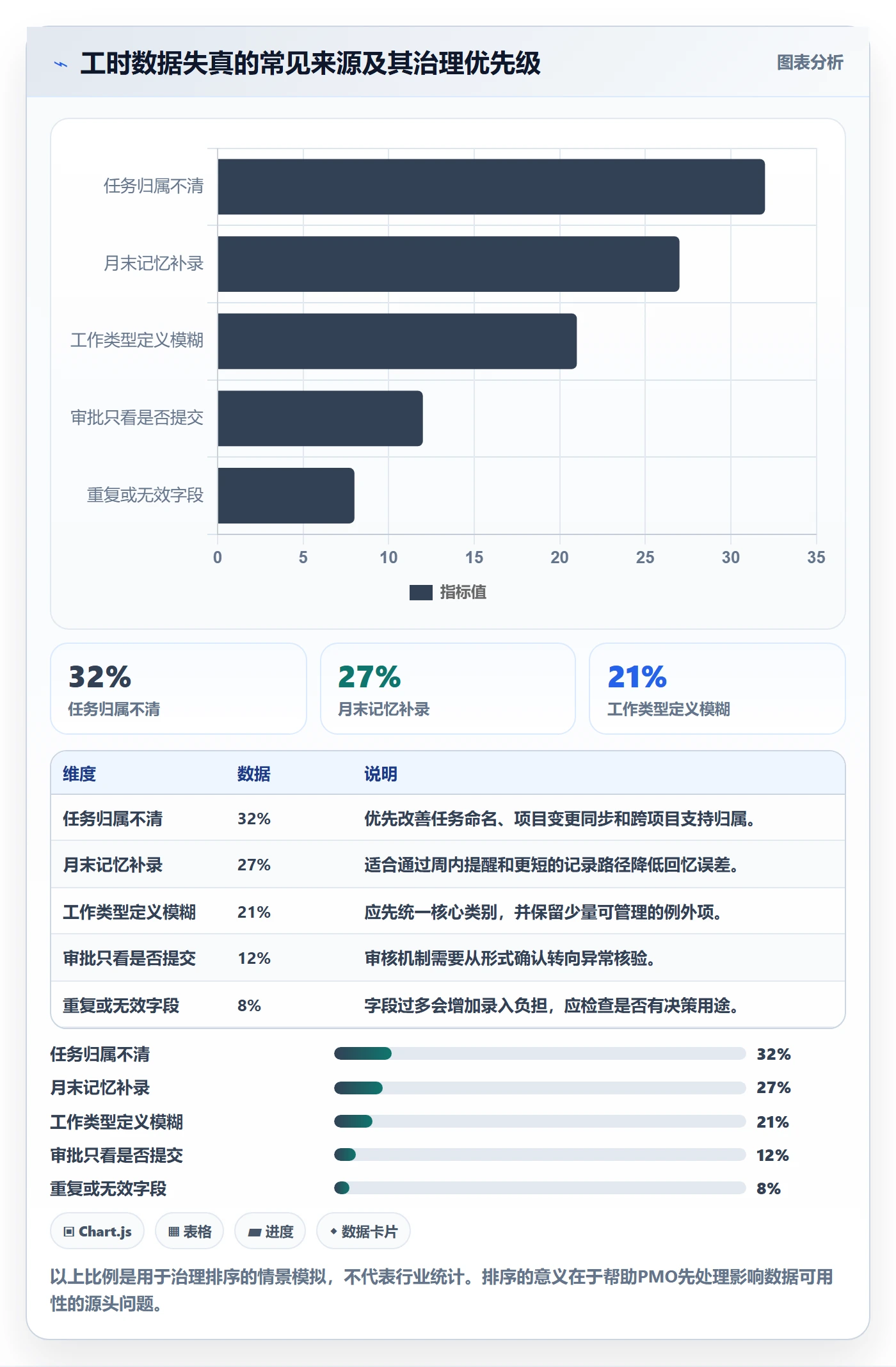 填报工时管理指南:PMO如何做好工时管理,效率提升全流程