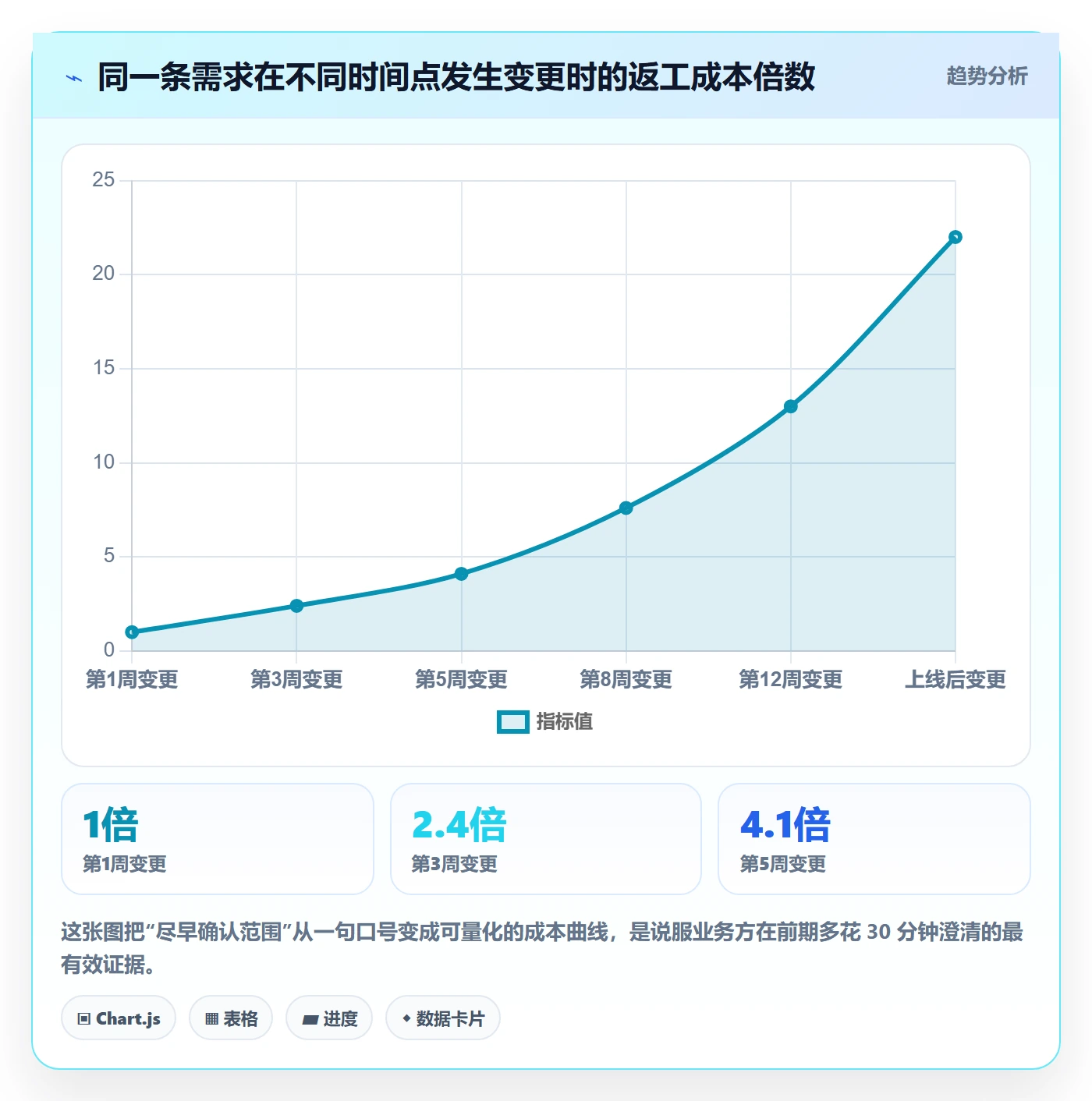 项目范围Scope教程:产品经理入门指南,避坑指南