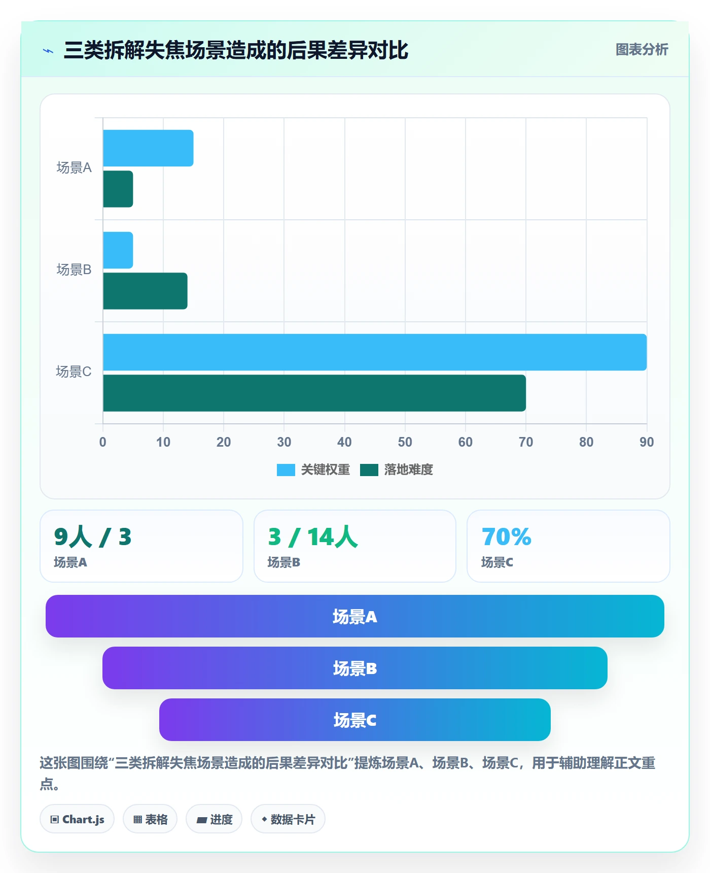 项目目标如何做好目标拆解?项目经理入门指南与操作步骤