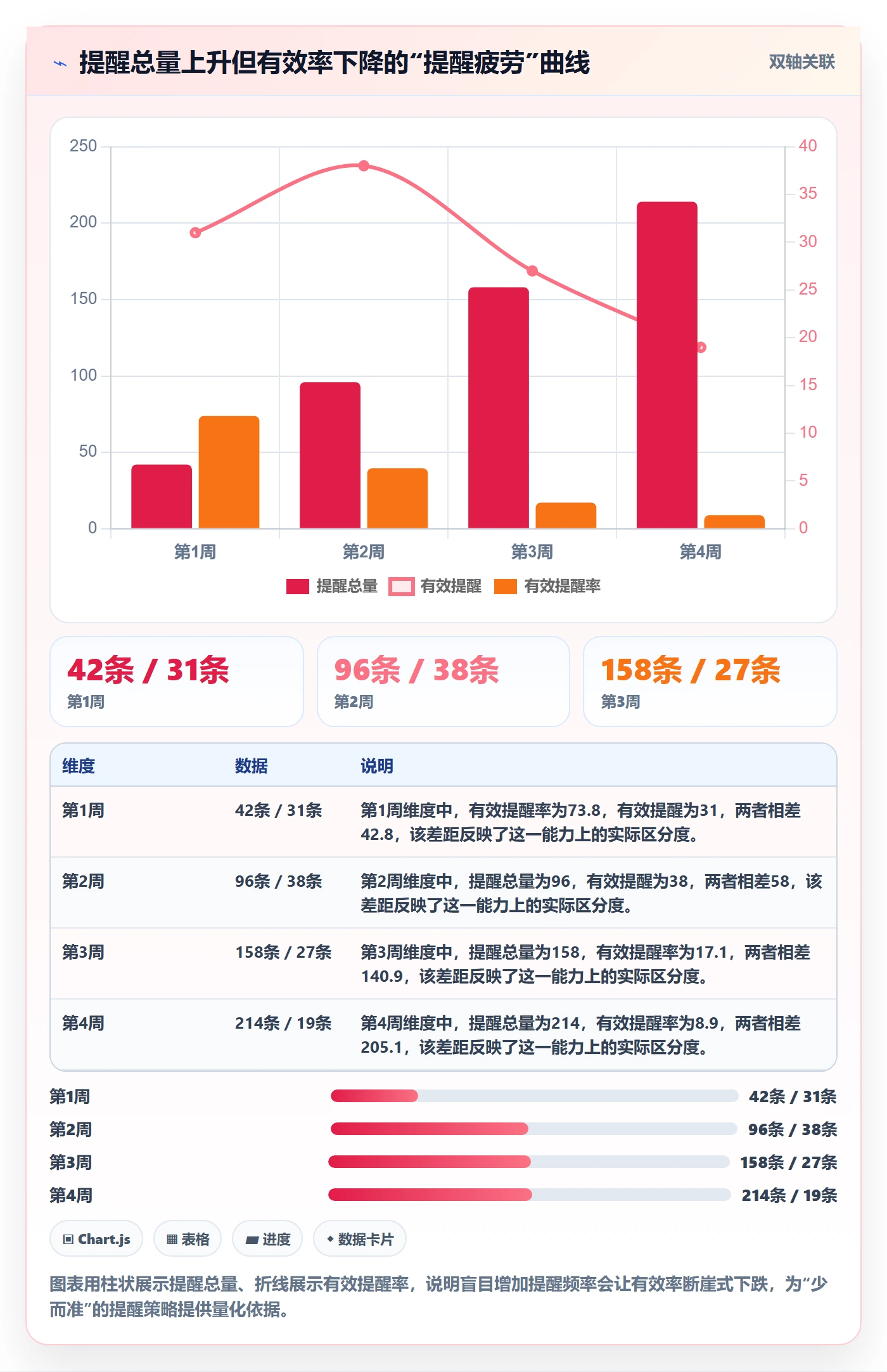 督办流程与规范:PMO任务提醒实操方法关键指标