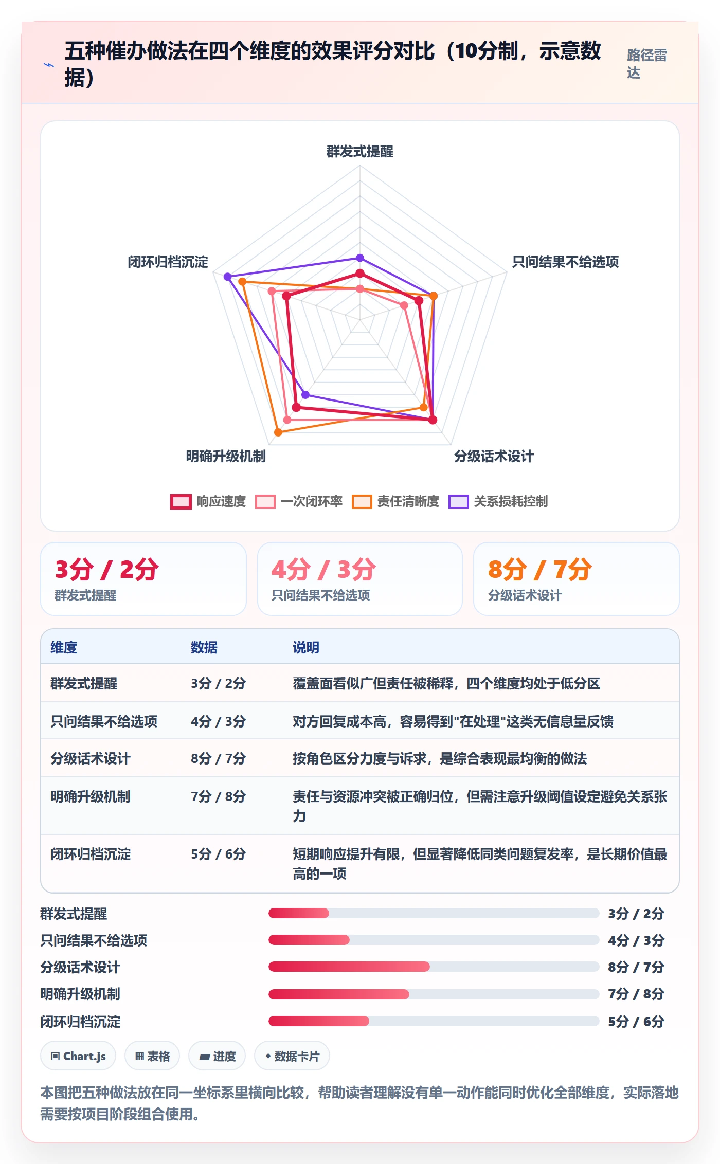 催办落地方案:项目成员开展任务提醒的实操方法案例解析