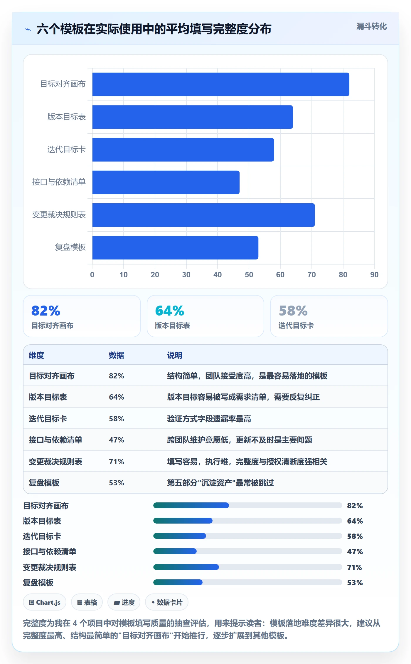 项目目标目标对齐全流程:研发团队落地方案与一文讲清