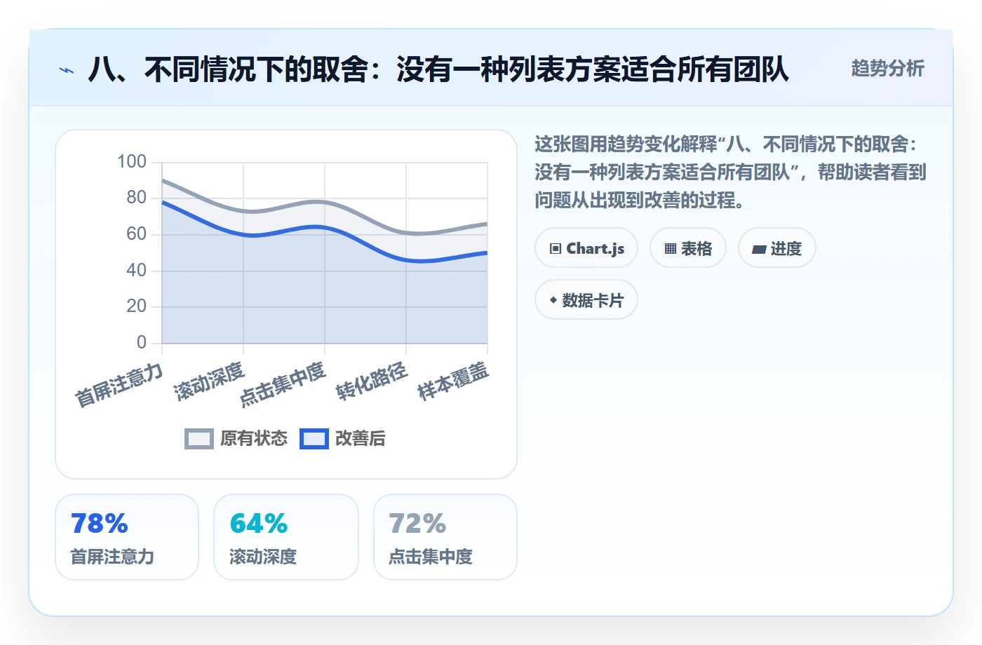八、不同情况下的取舍：没有一种列表方案适合所有团队