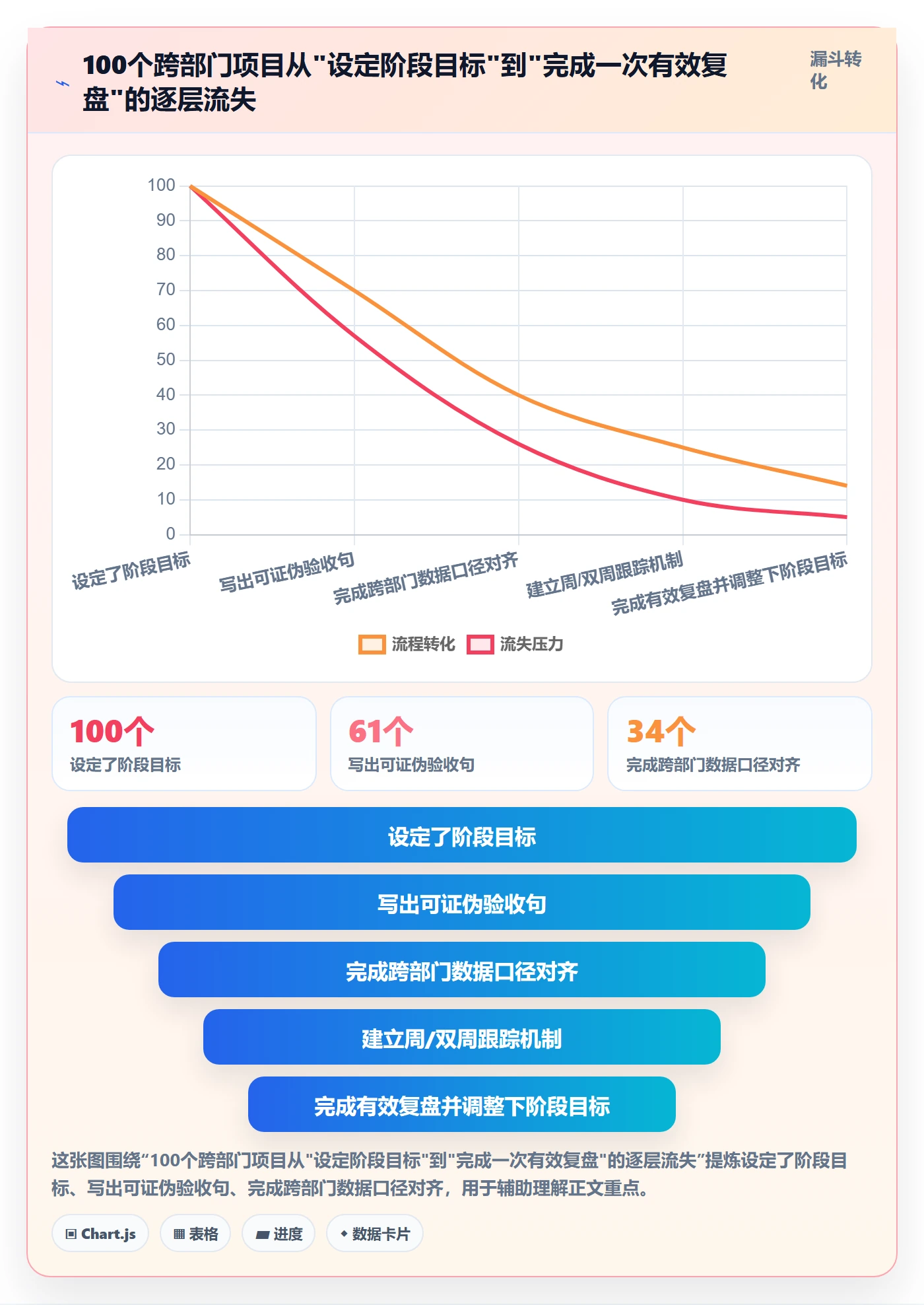 项目目标如何做好阶段目标？跨部门团队数据分析与操作步骤