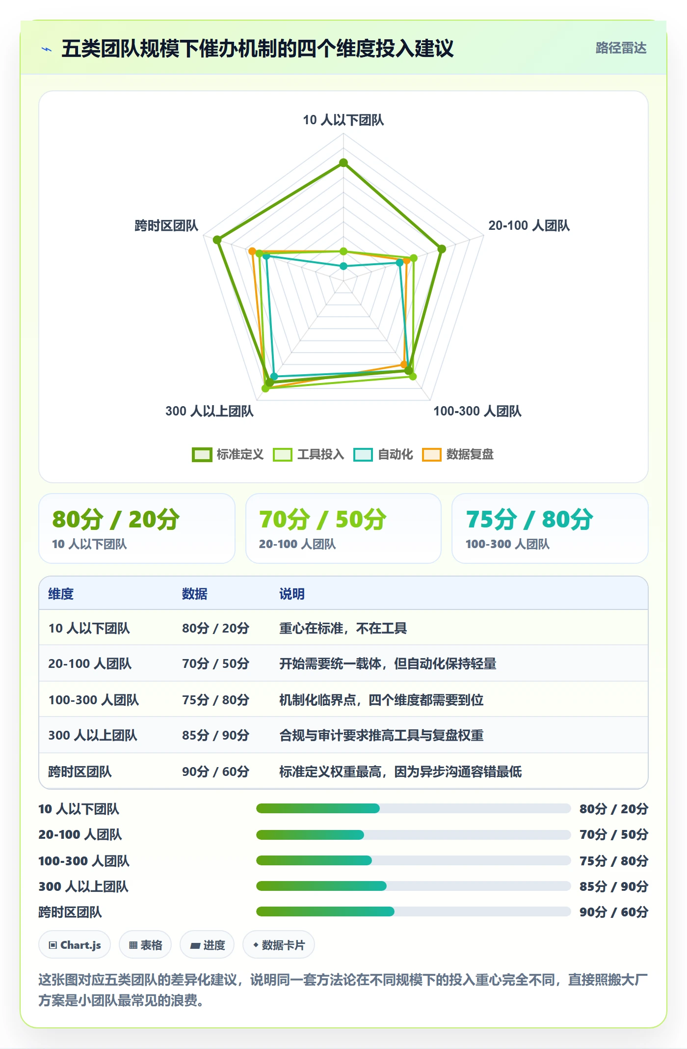 任务提醒催办教程:跨部门团队入门指南,避坑指南