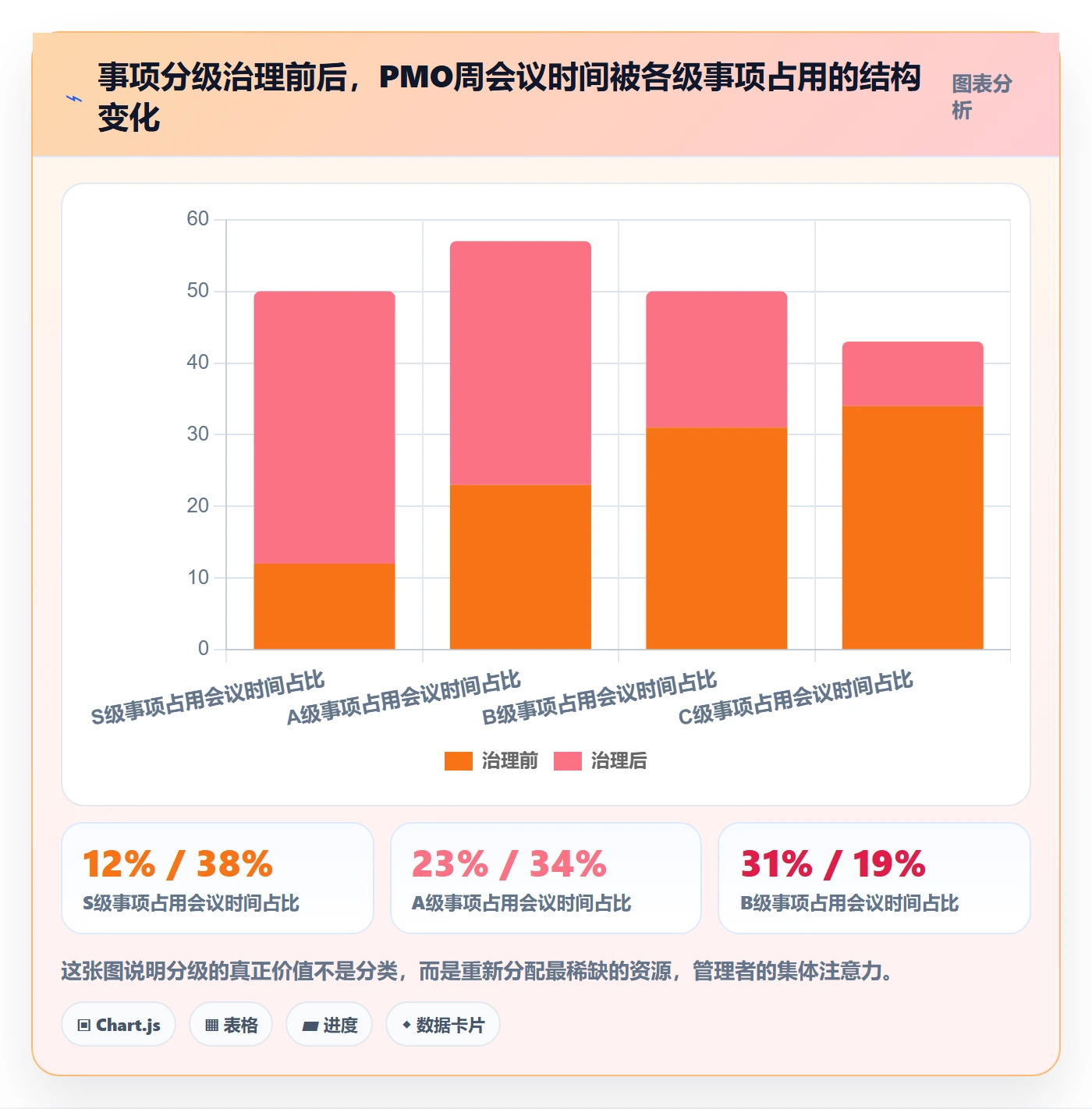 事项管理方法大全:PMO任务管理最佳实践落地清单