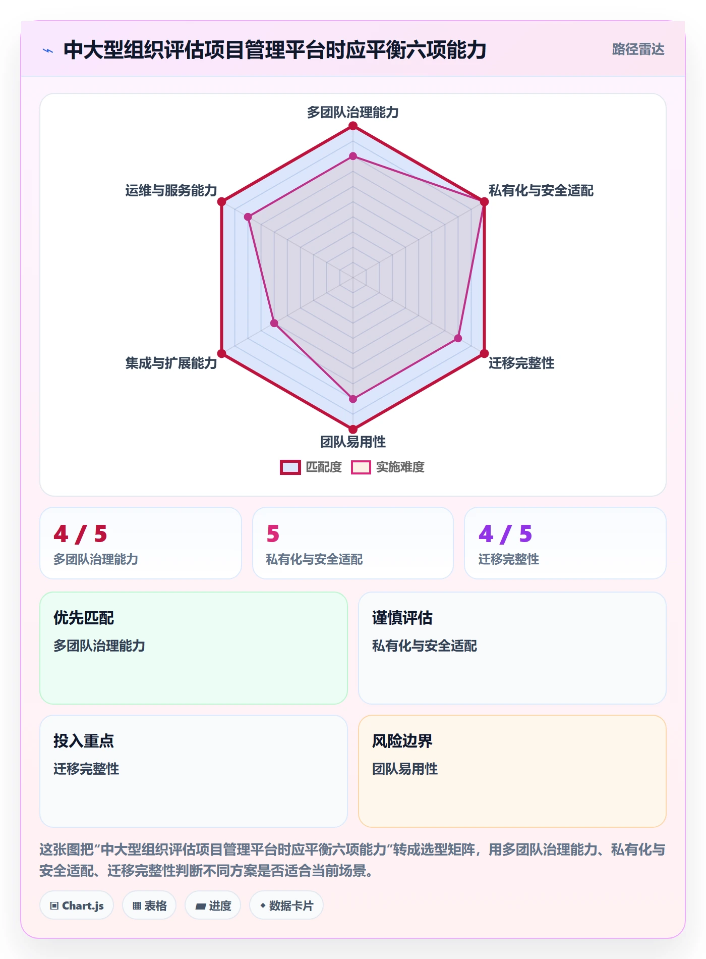 迭代最佳实践:PMO敏捷项目落地方案,常见问题