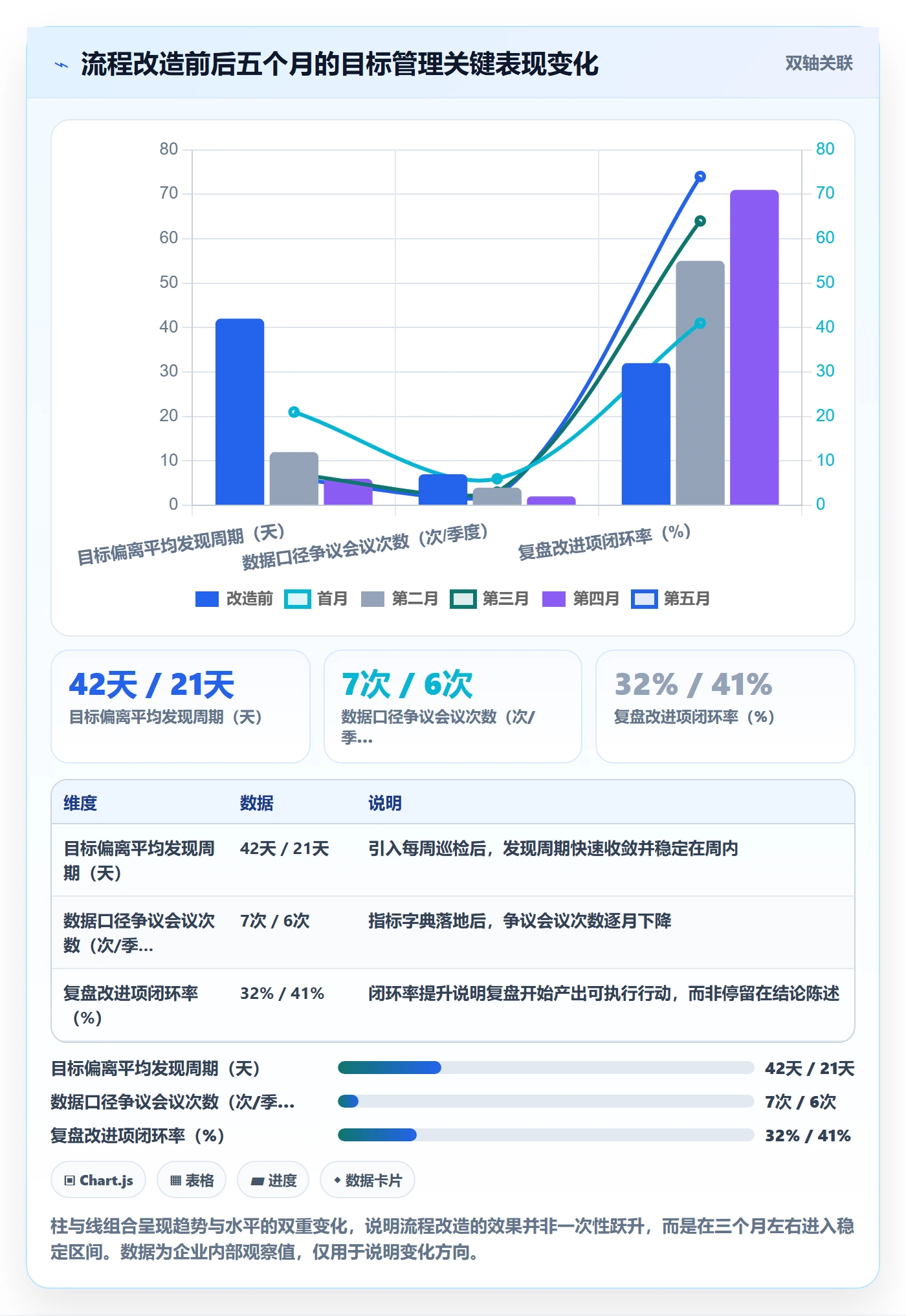关键结果流程与规范:企业管理者项目目标流程优化关键指标