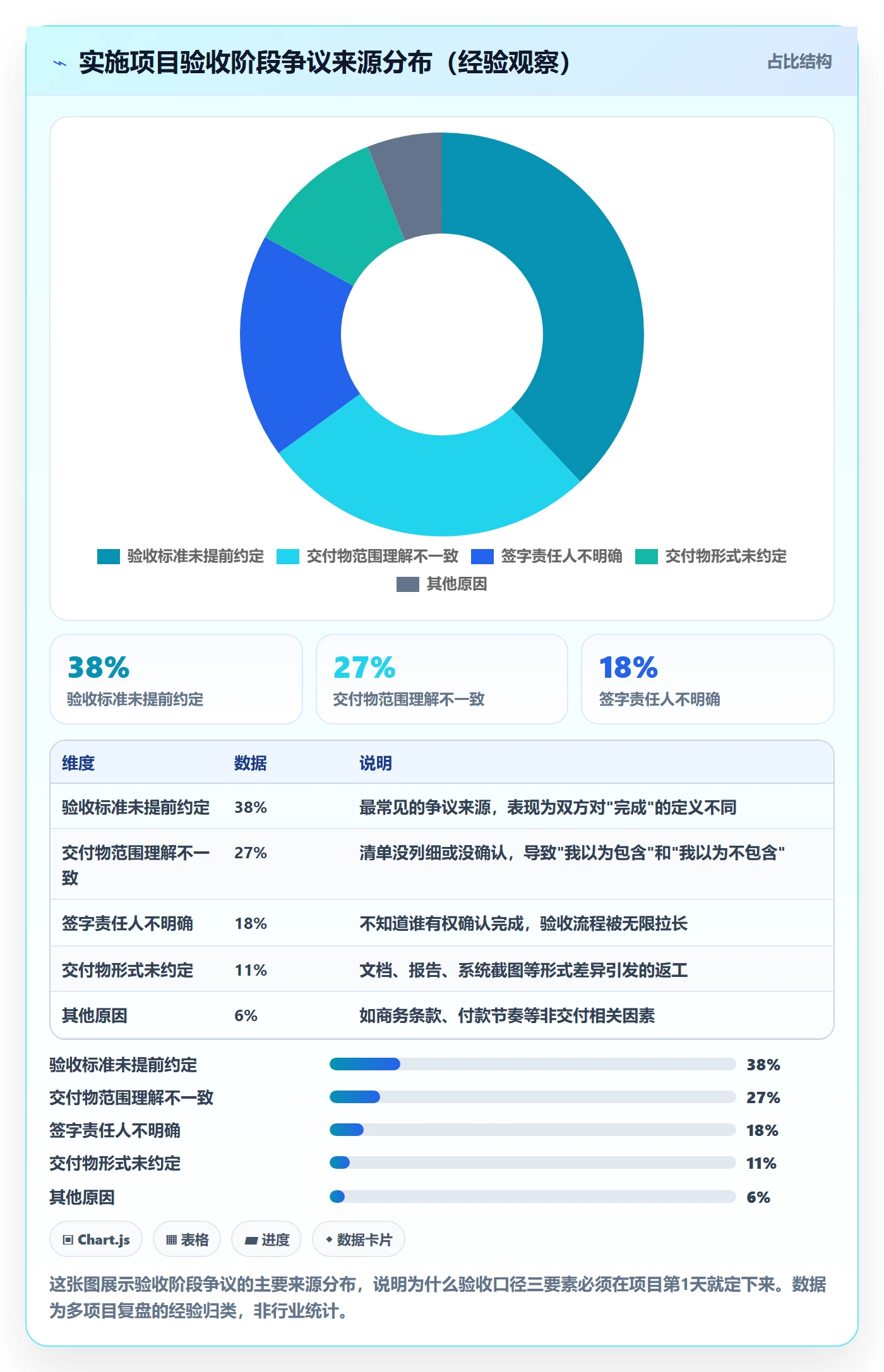 开始怎么做?实施团队落地方案:任务执行从0到1