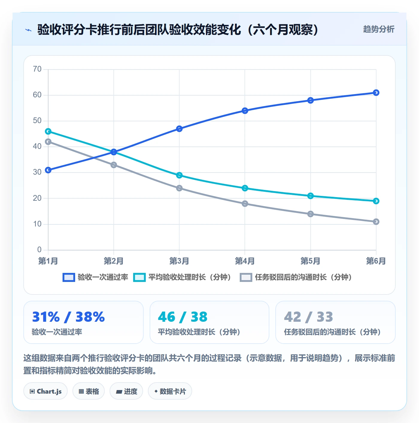 提交流程与规范:项目经理任务验收实操方法关键指标