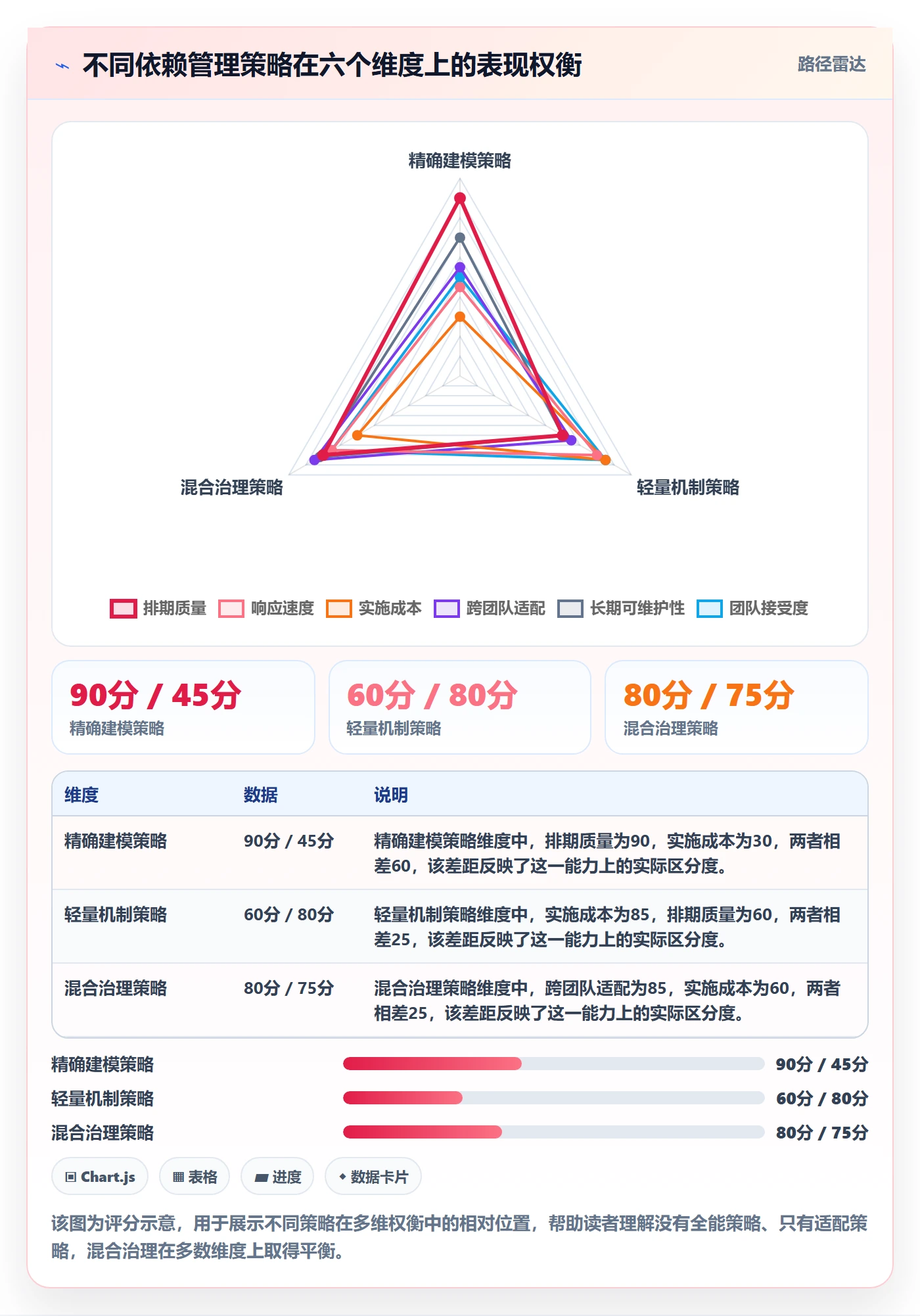 任务依赖SS教程:管理层最佳实践,避坑指南