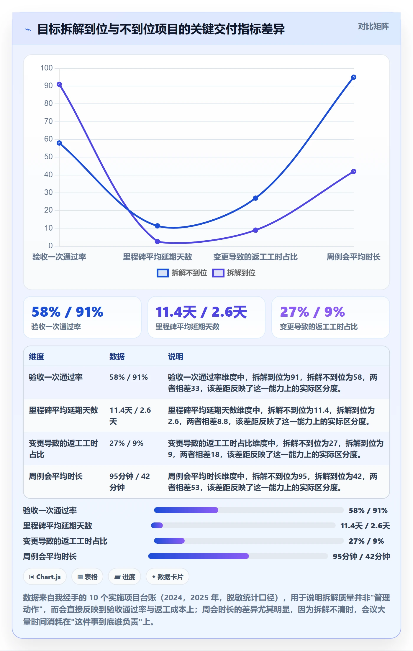 项目目标如何做好目标拆解？实施团队入门指南与操作步骤