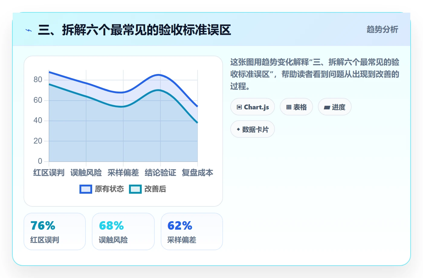 三、拆解六个最常见的验收标准误区