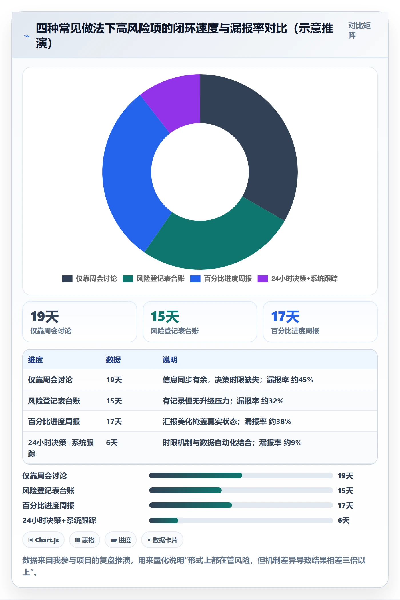 追踪落地方案:跨部门团队开展进度跟踪的风险控制案例解析