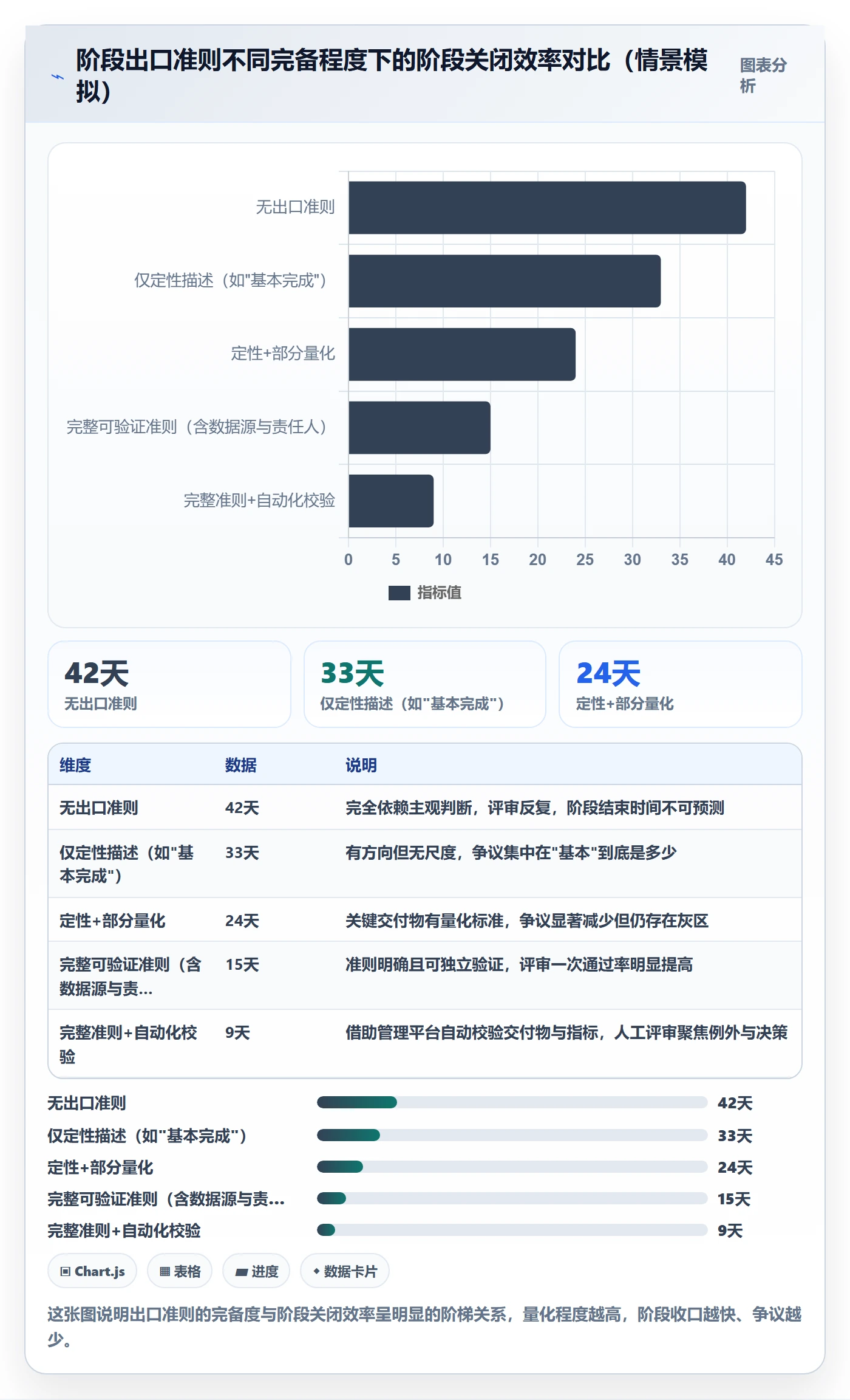 阶段计划流程与规范:项目成员项目规划落地方案关键指标