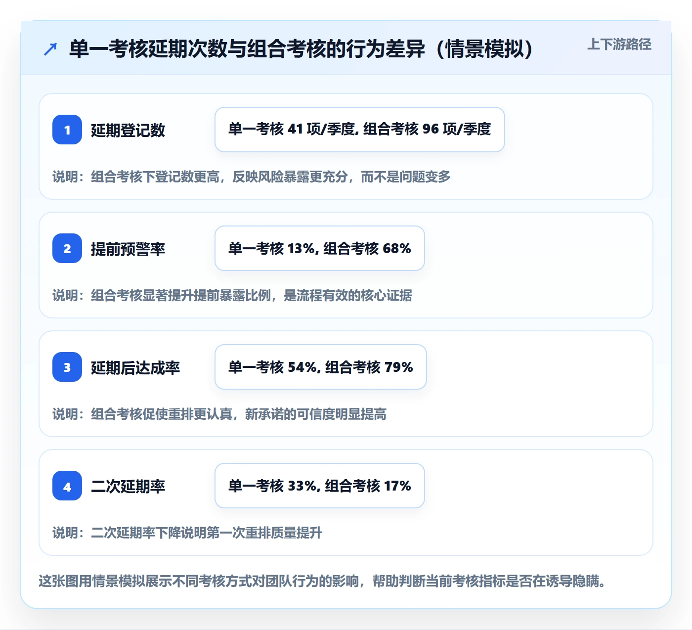 延期流程与规范:跨部门团队任务执行流程优化关键指标