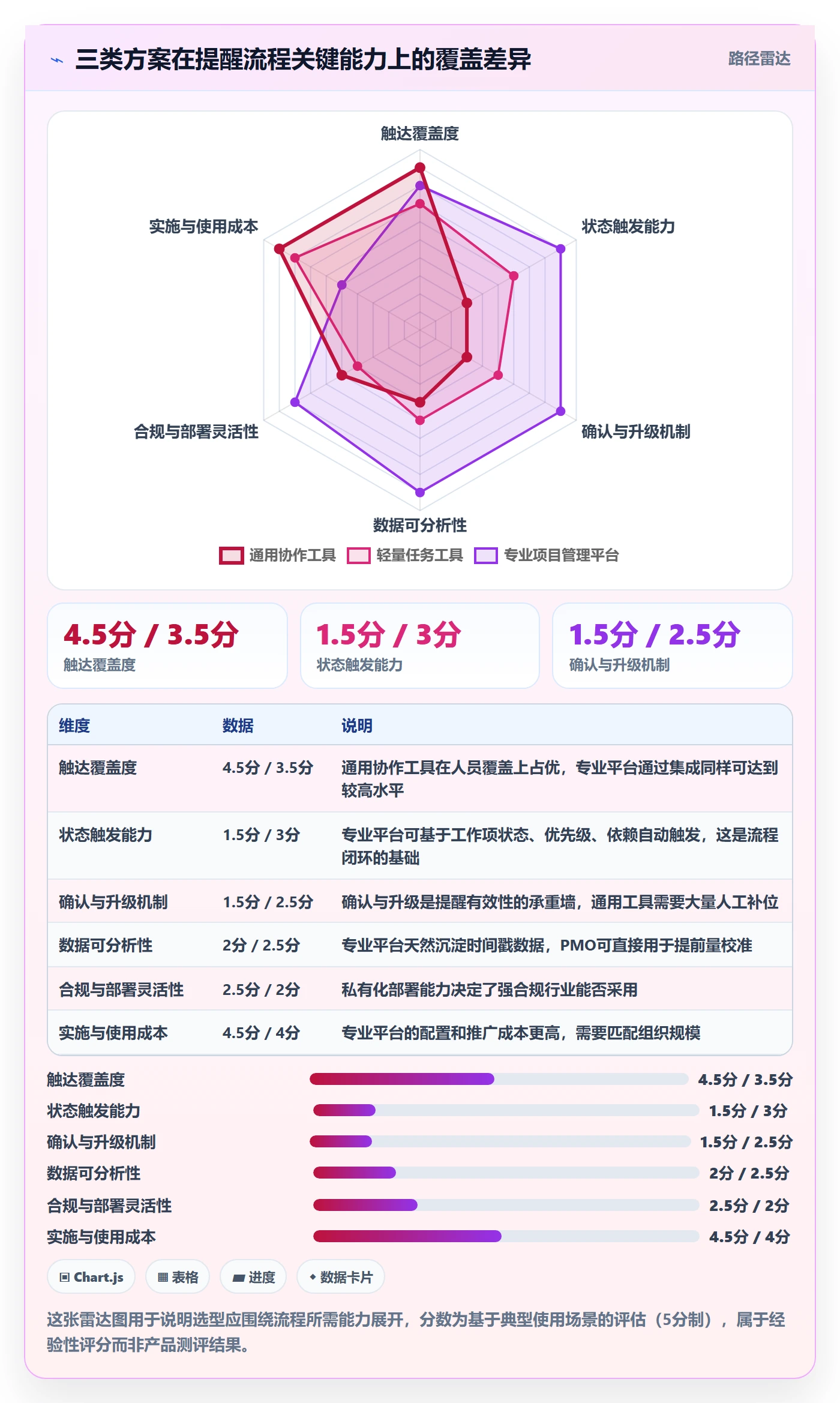 任务提醒提前提醒全流程:PMO数据分析与一文讲清