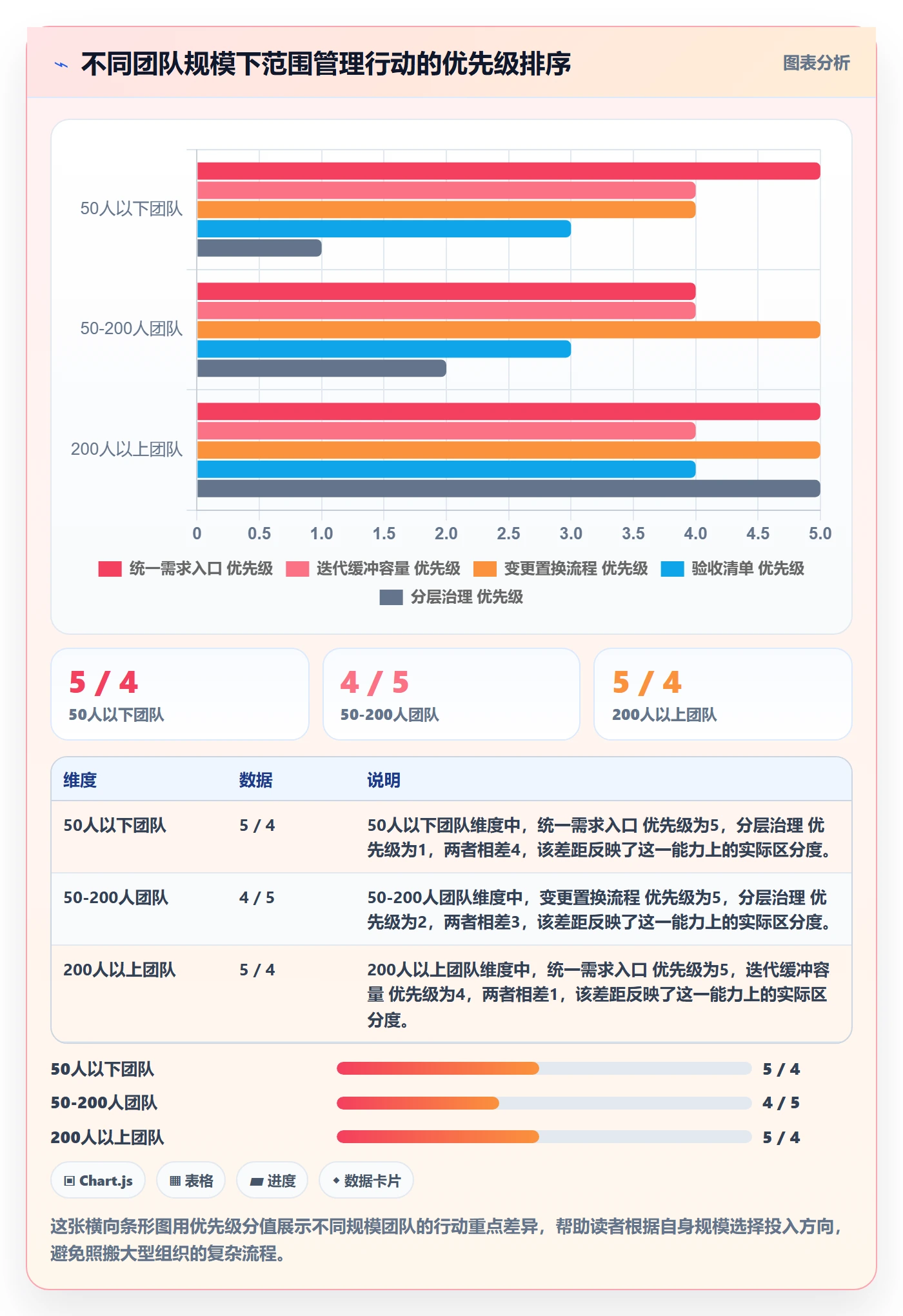 项目范围范围边界全流程:研发团队落地方案与一文讲清