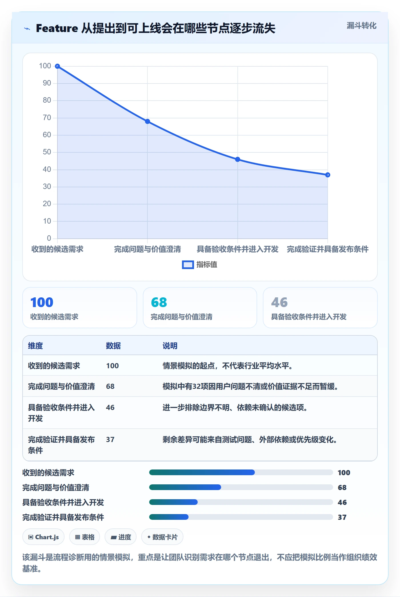 敏捷项目Feature教程：项目成员流程优化，避坑指南