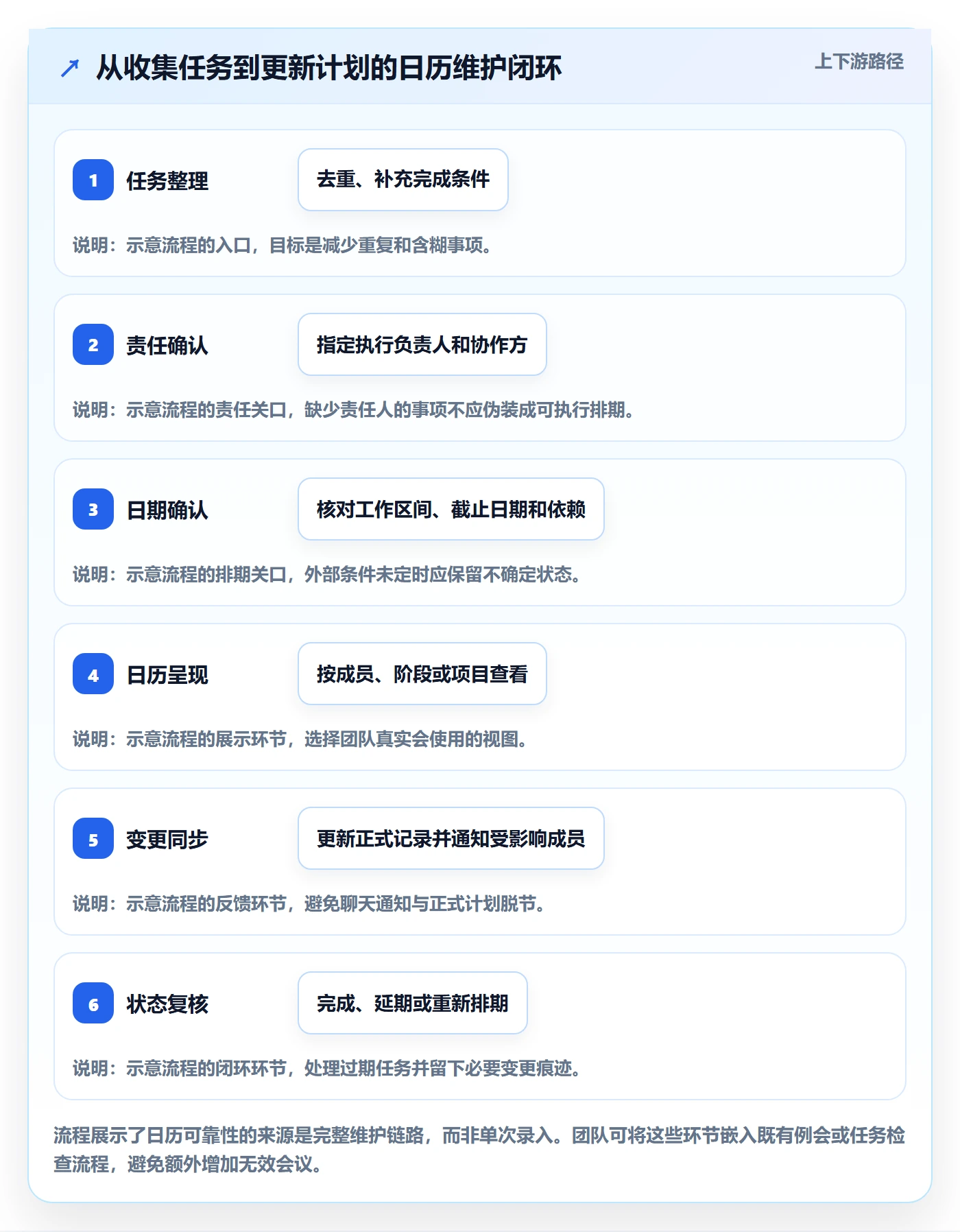 日历视图计划安排教程:项目成员效率提升,避坑指南