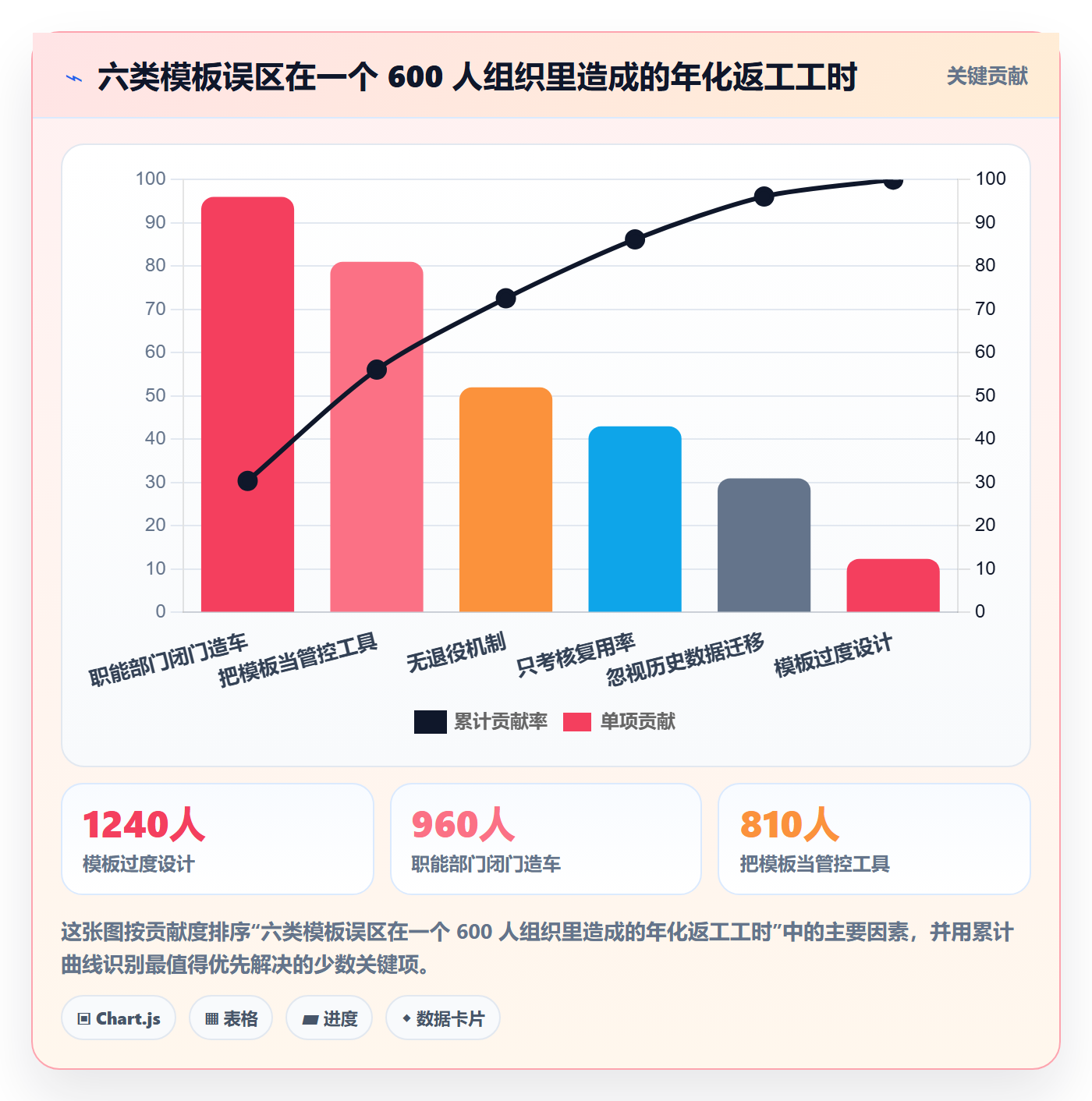 模板复用管理指南:企业管理者如何做好项目模板,协同管理全流程