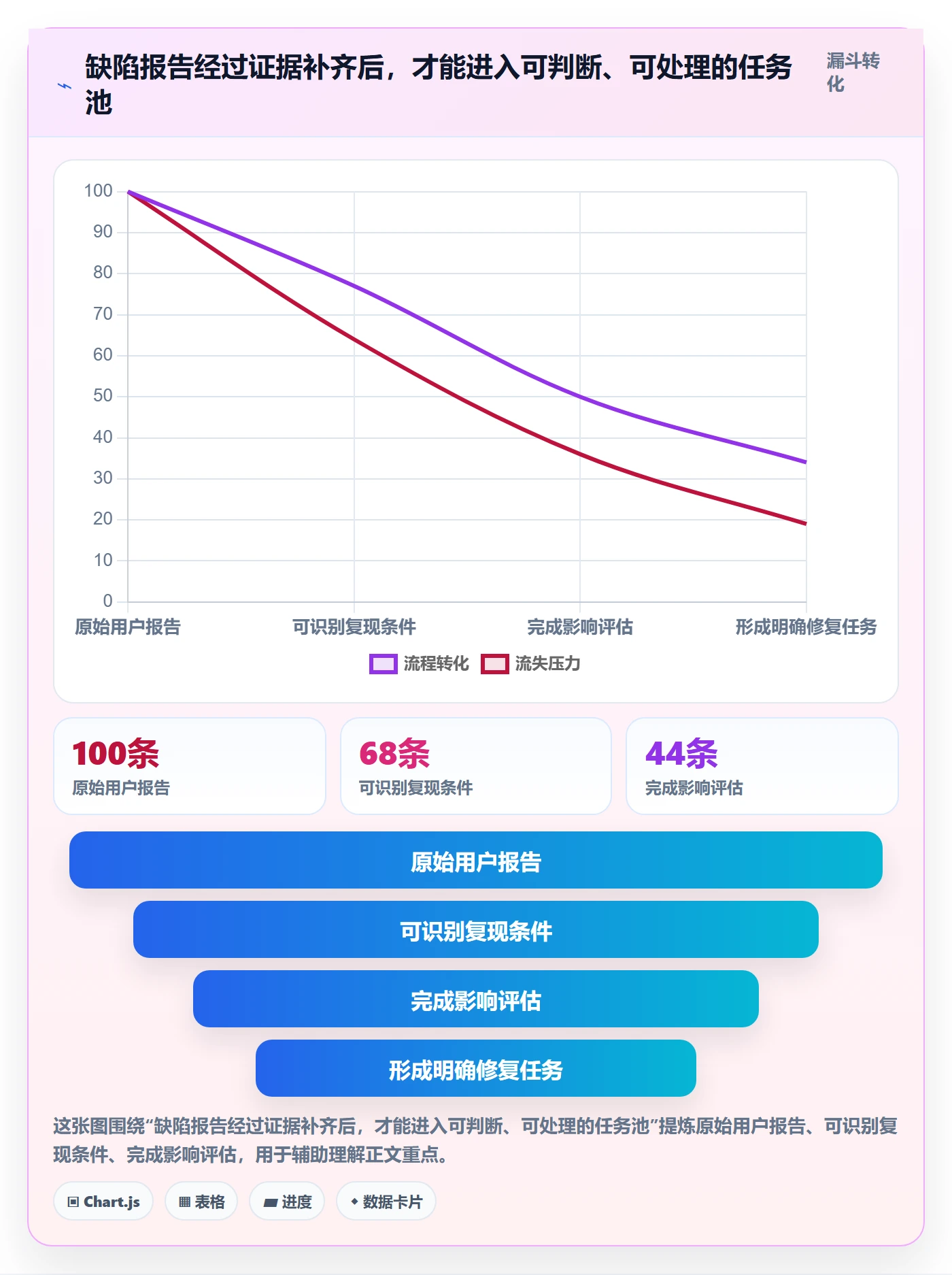 Bug / 缺陷修复全流程:产品经理流程优化与一文讲清