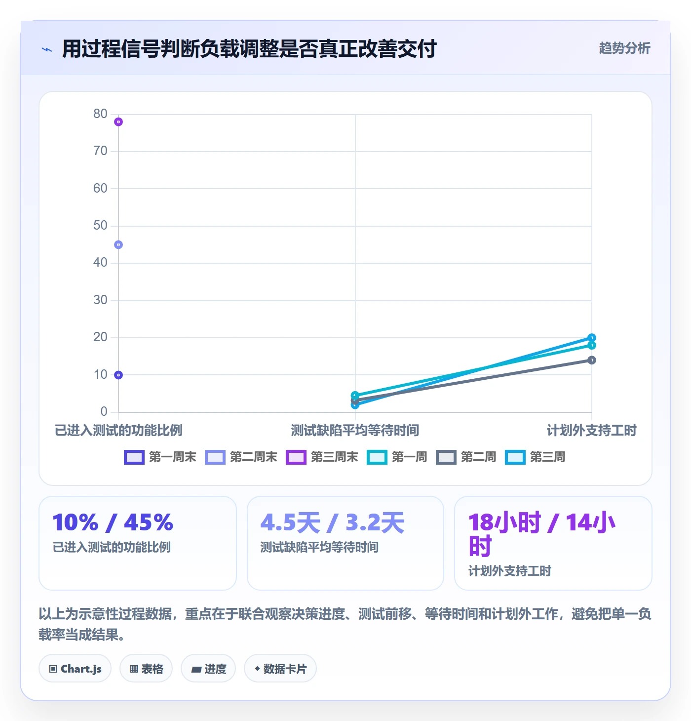 工作负载怎么做？项目经理入门指南：资源负载从0到1