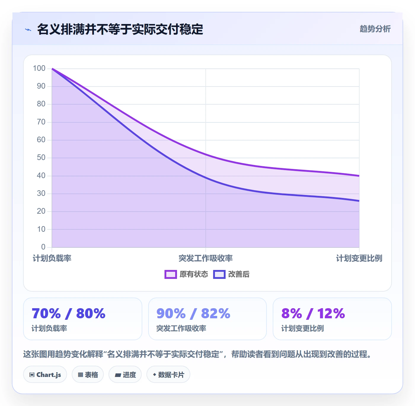 资源负载如何做好超负荷？研发团队风险控制与操作步骤