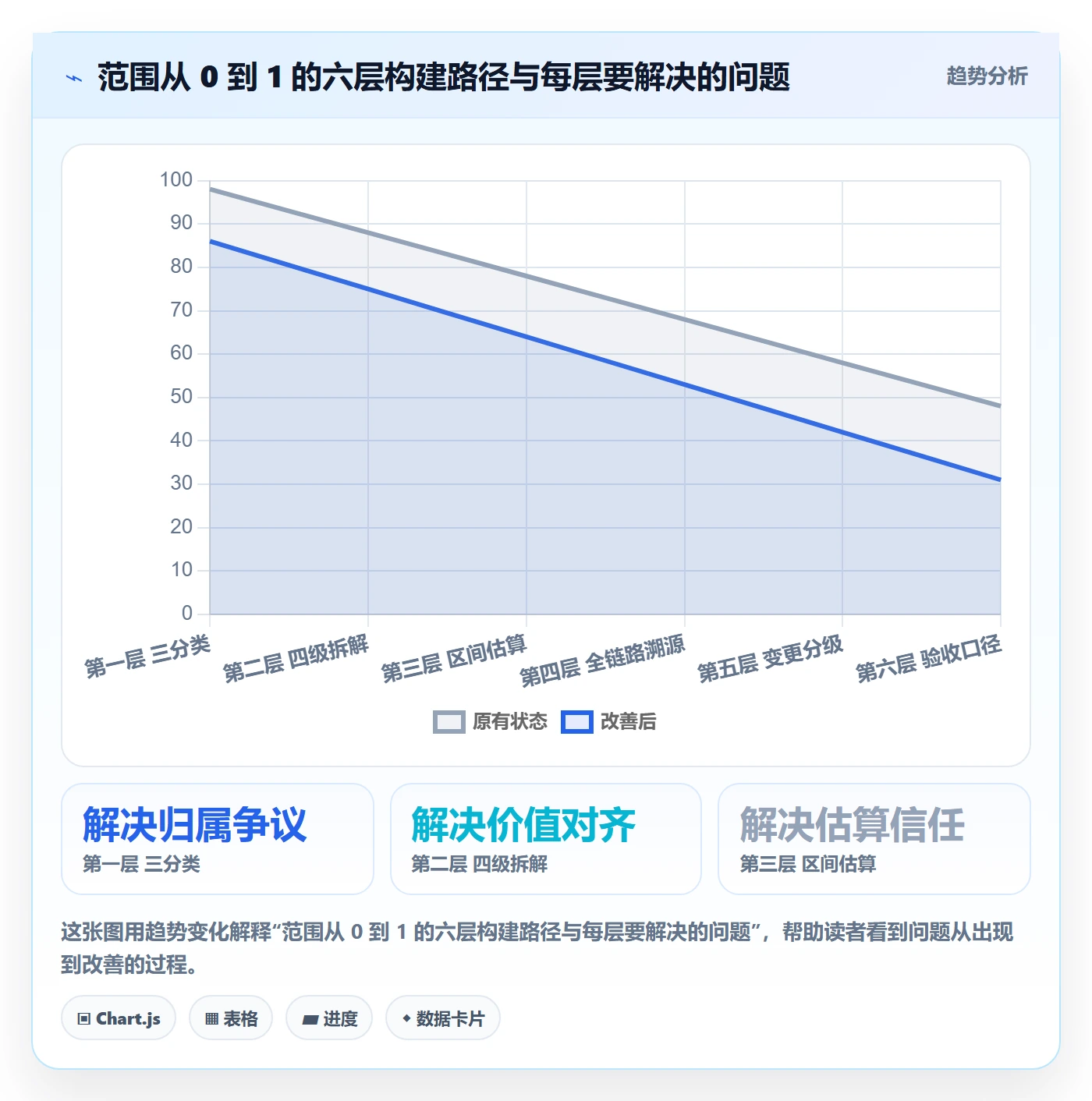 交付范围怎么做？产品经理风险控制：项目范围从0到1