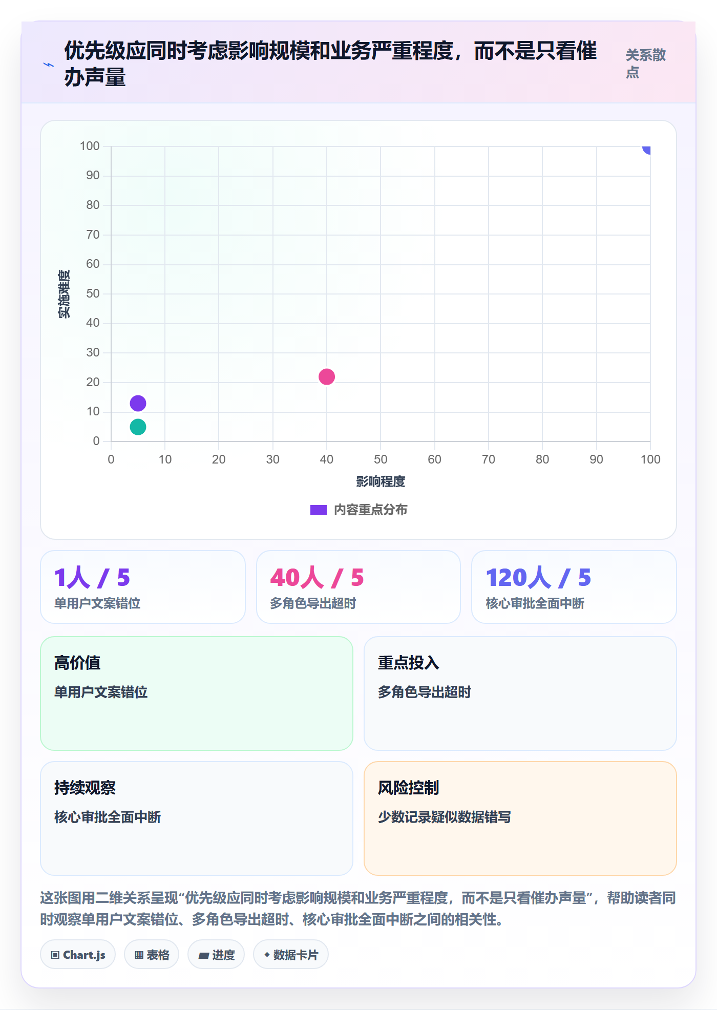 Bug / 缺陷缺陷全流程：实施团队效率提升与一文讲清
