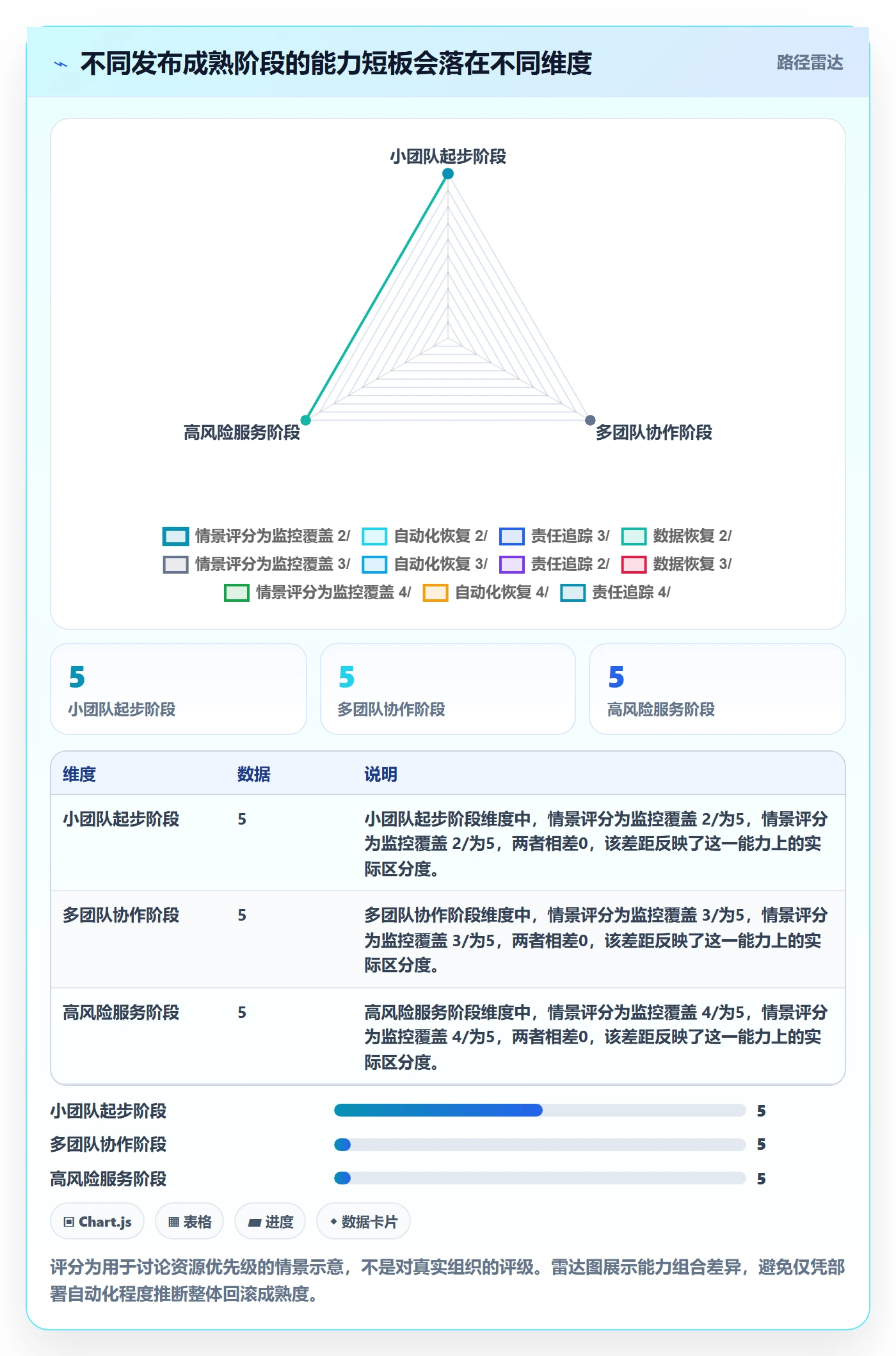 回滚流程与规范:研发团队发布管理数据分析关键指标