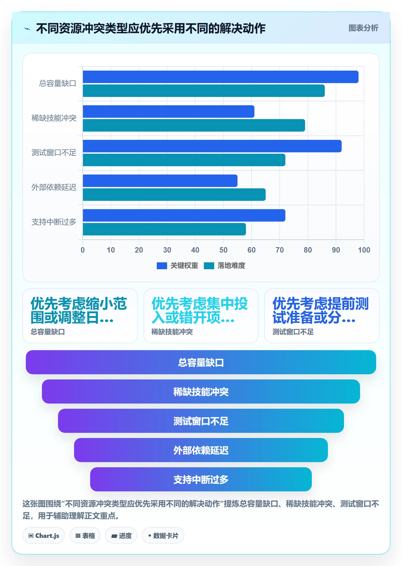 资源分配落地方案:产品经理开展资源管理的协同管理案例解析