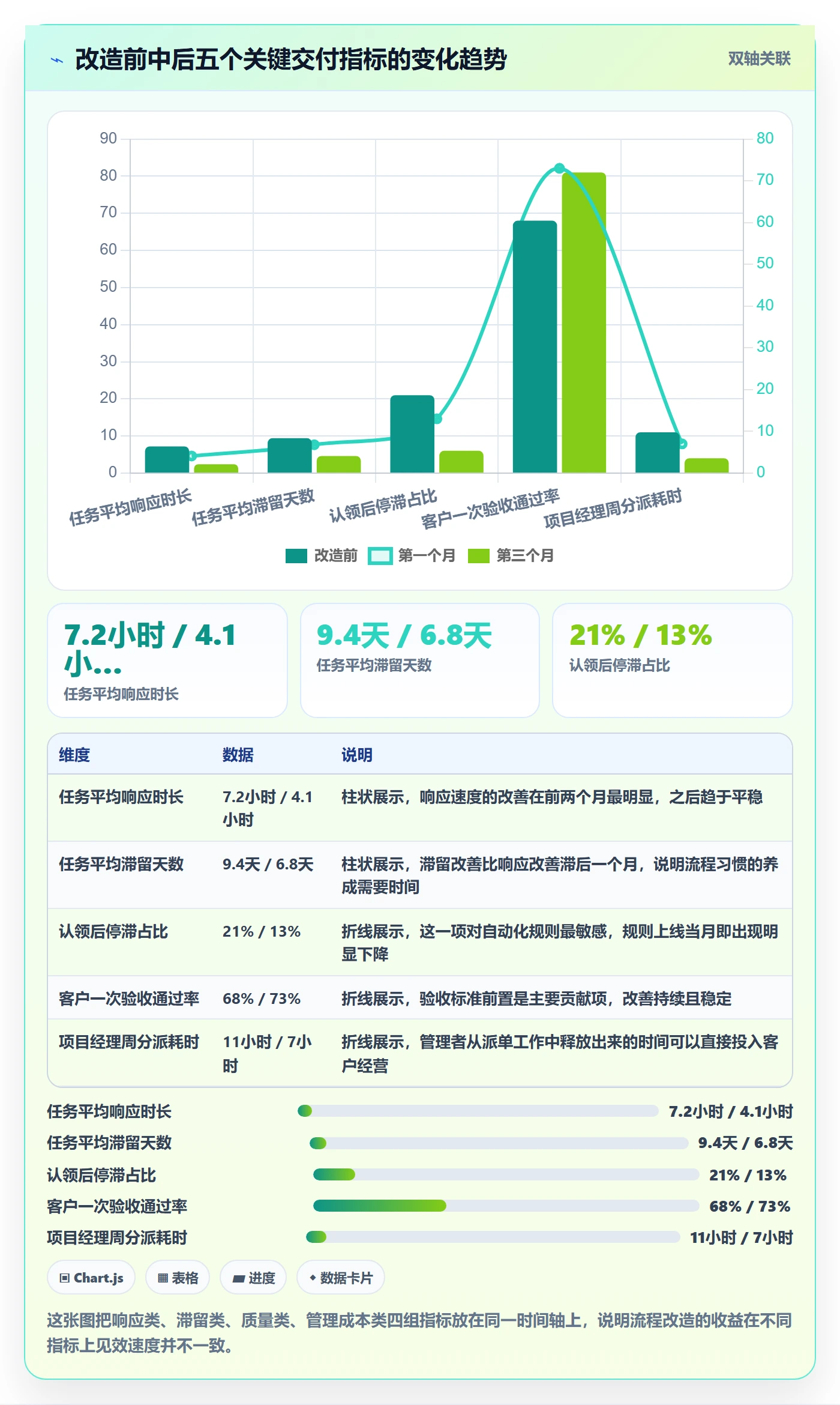 任务分派认领教程：实施团队落地方案，避坑指南