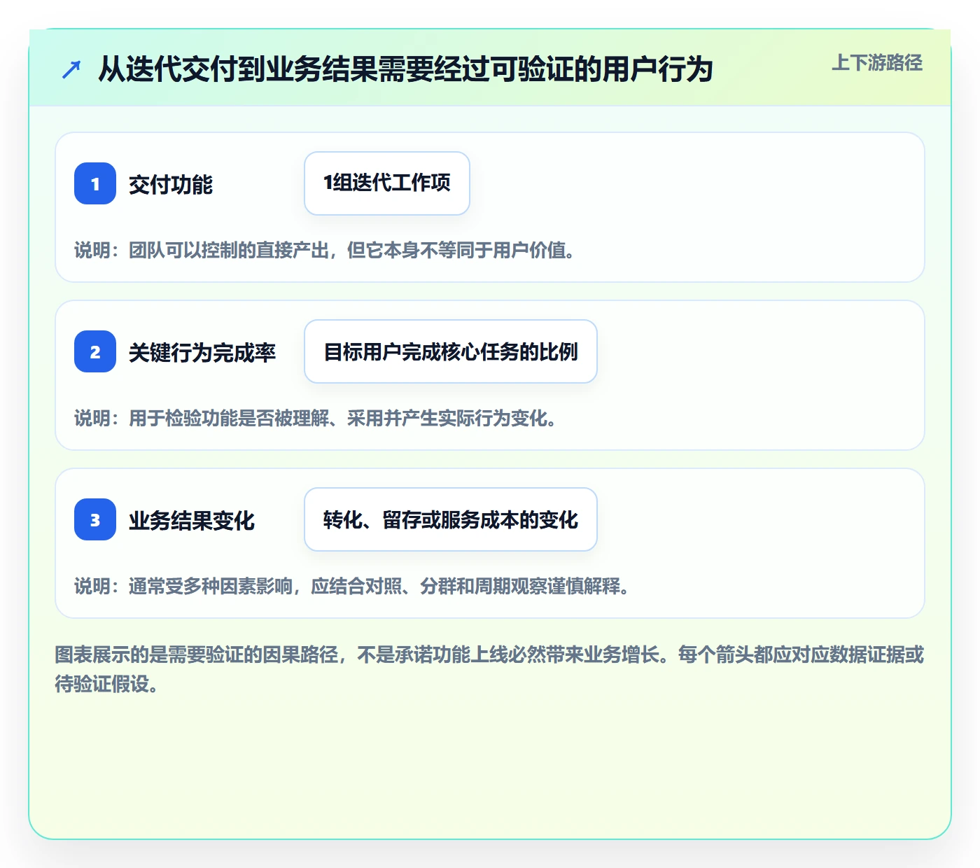 敏捷管理指南：产品经理如何做好敏捷项目，数据分析全流程