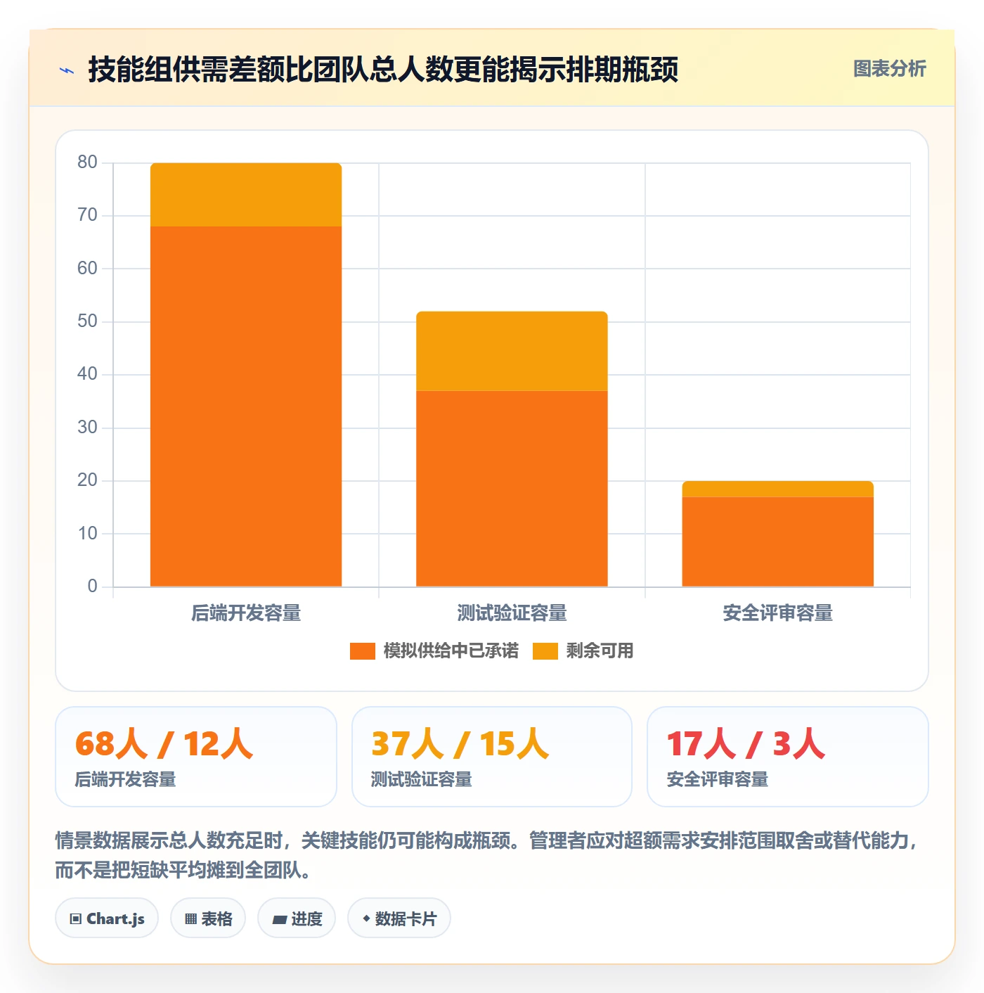 资源评估最佳实践:项目成员需求排期流程优化,常见问题