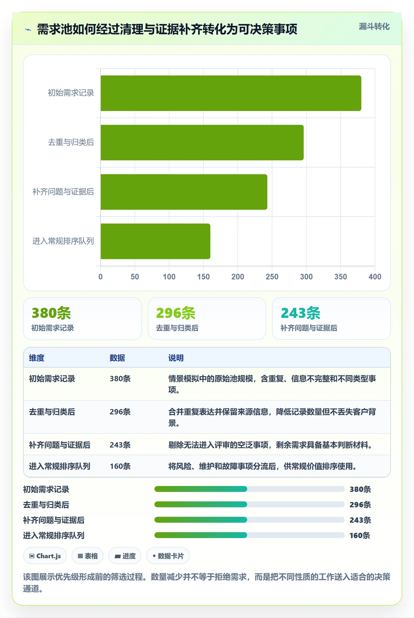 需求优先级落地方案:管理层开展需求管理的最佳实践案例解析