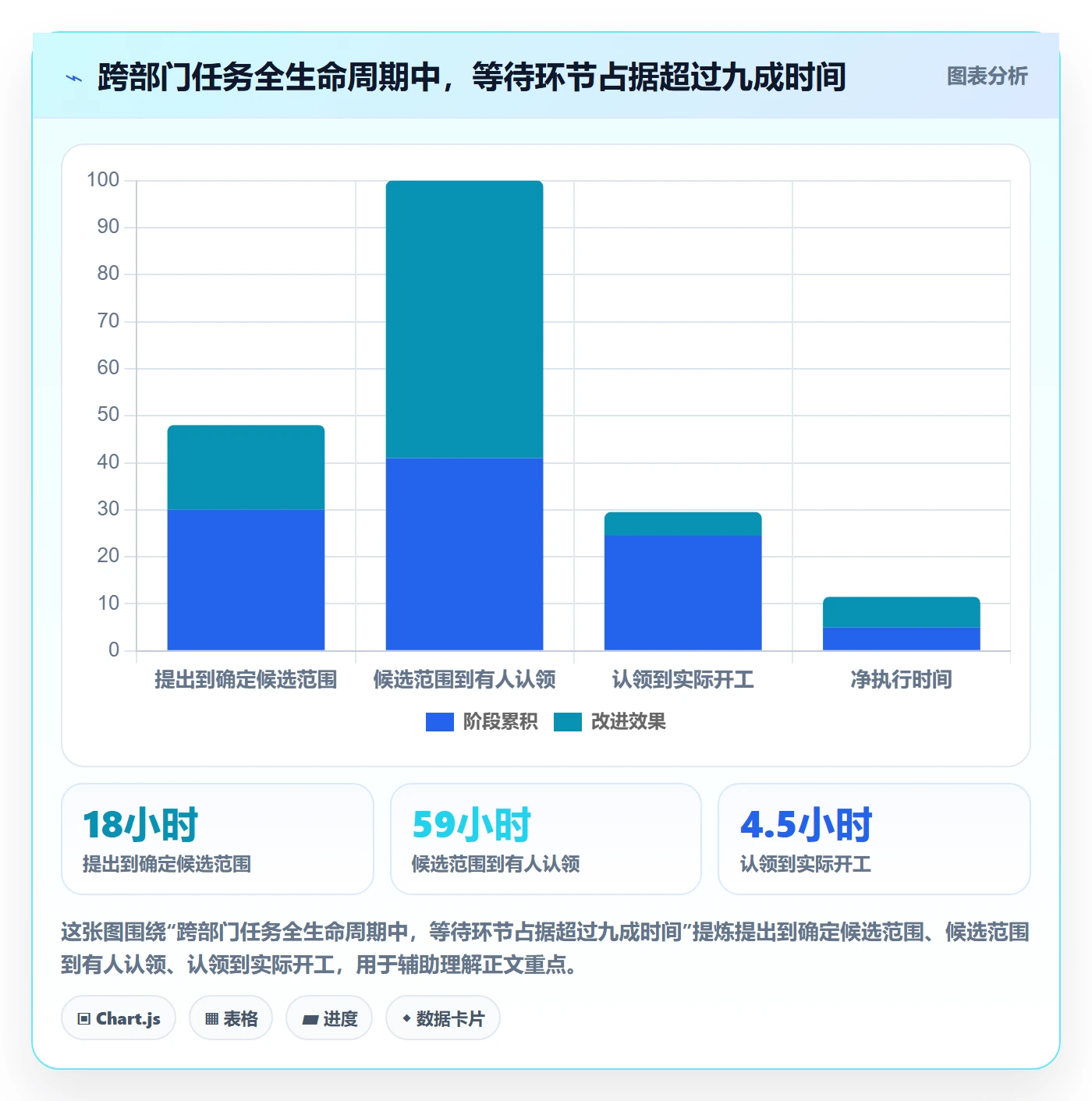任务分派认领全流程：跨部门团队实操方法与一文讲清