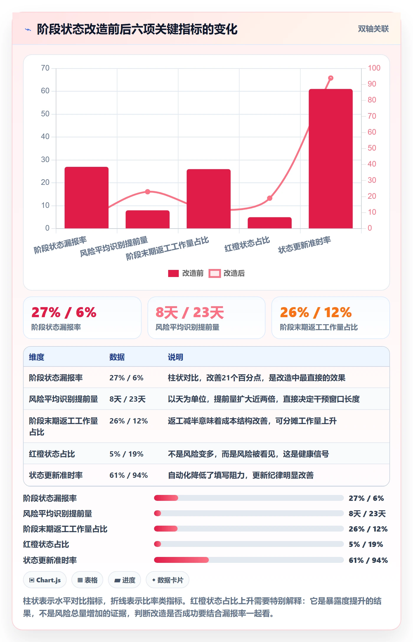 阶段状态怎么做？项目负责人风险控制：项目阶段从0到1