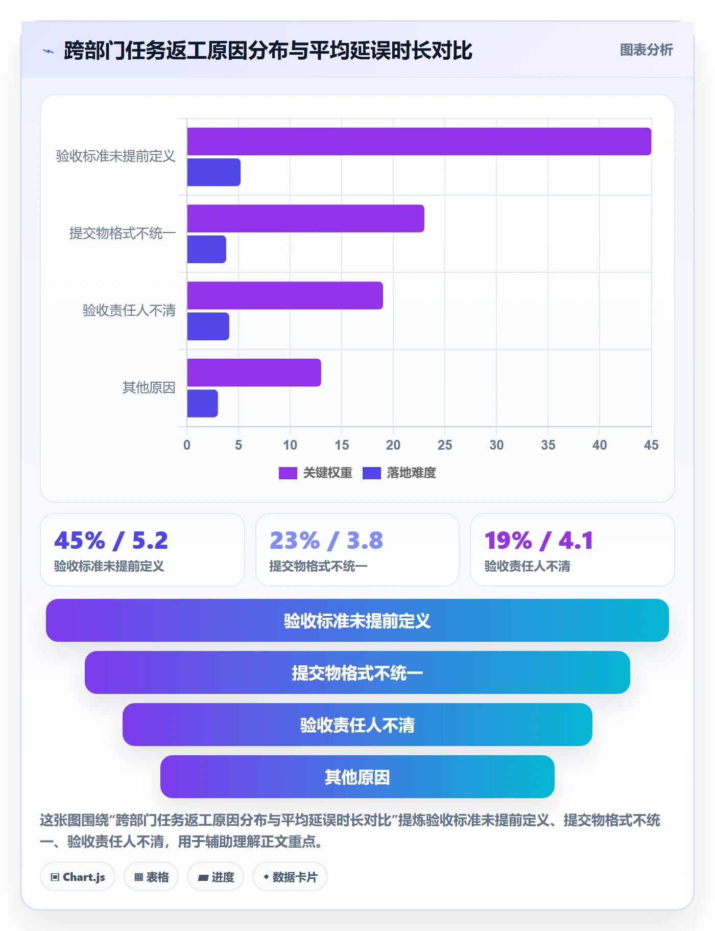 提交怎么做？跨部门团队效率提升：任务验收从0到1