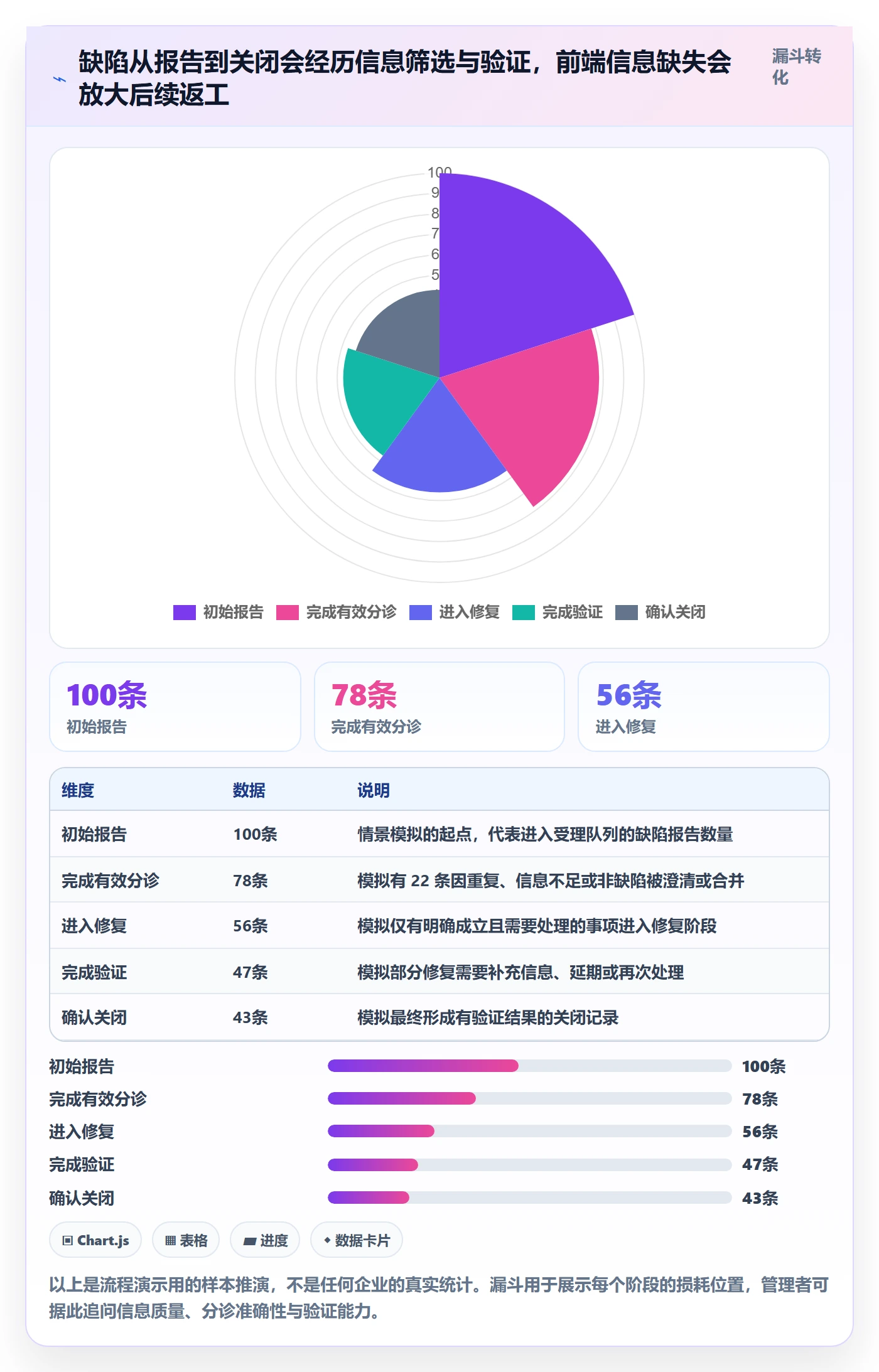 关闭怎么做？企业管理者流程优化：Bug / 缺陷从0到1