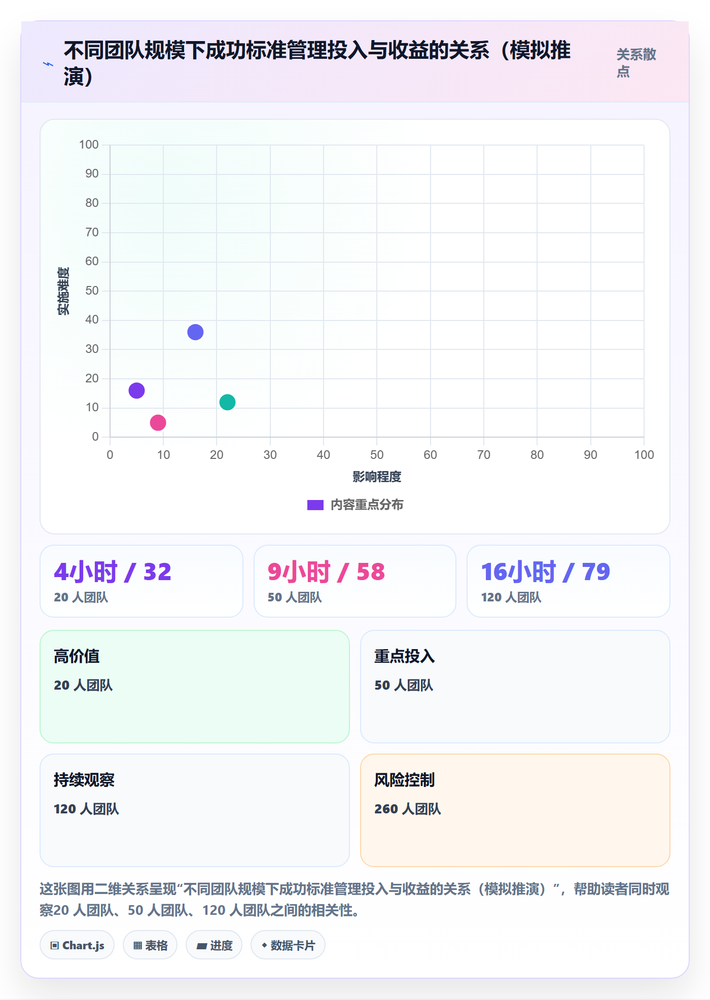 成功标准管理指南:产品经理如何做好项目目标,实操方法全流程
