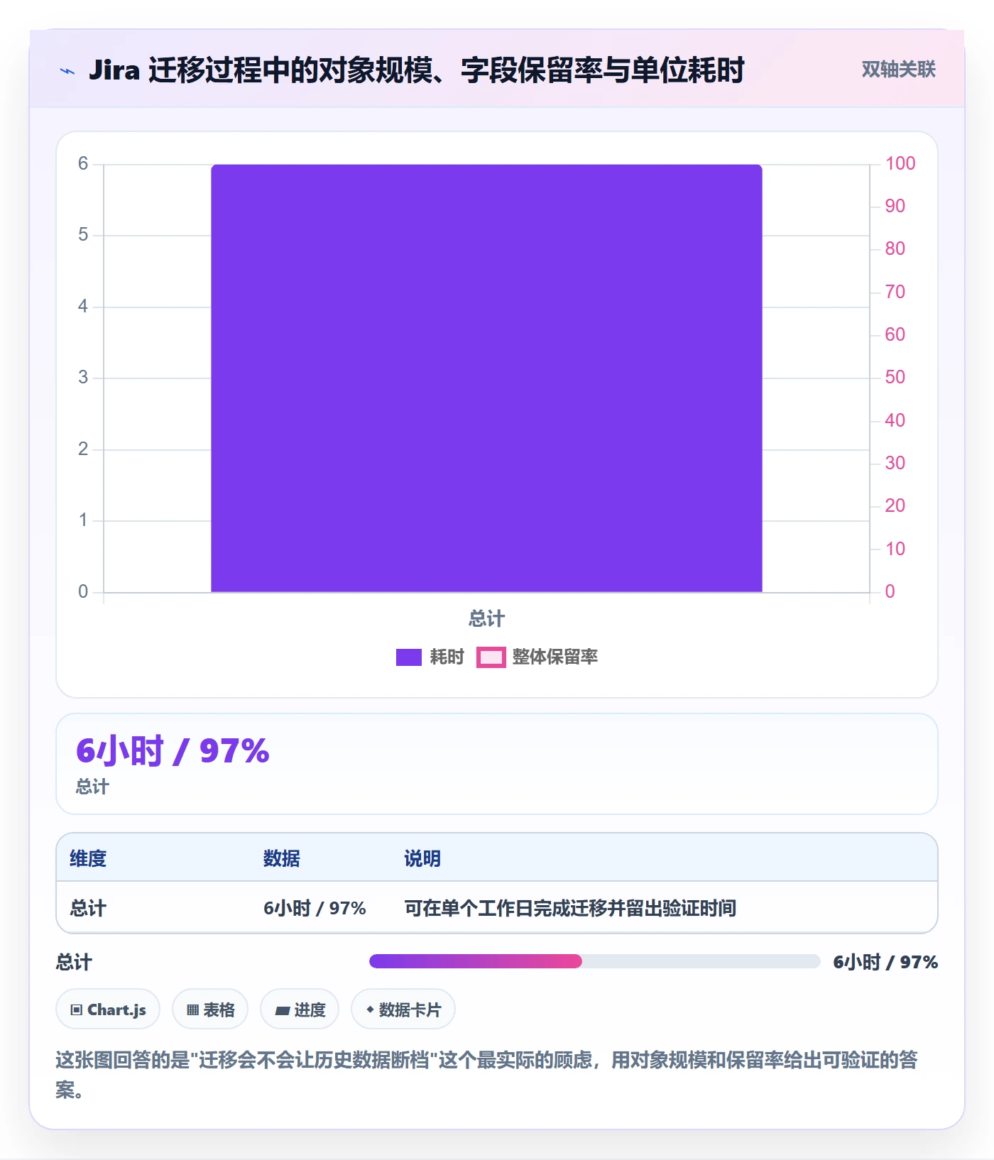 返工怎么做？产品经理流程优化：任务验收从0到1