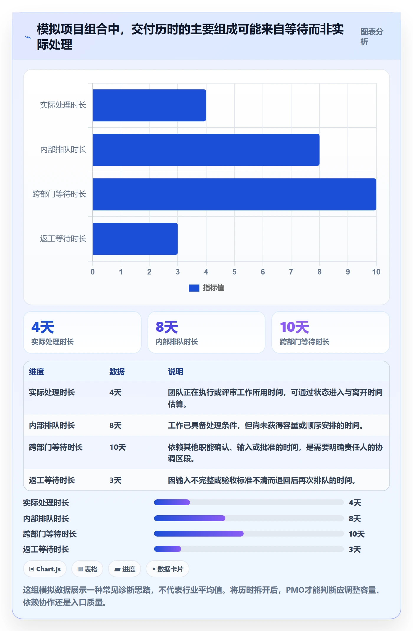 Kanban落地方案:PMO开展看板的实操方法案例解析