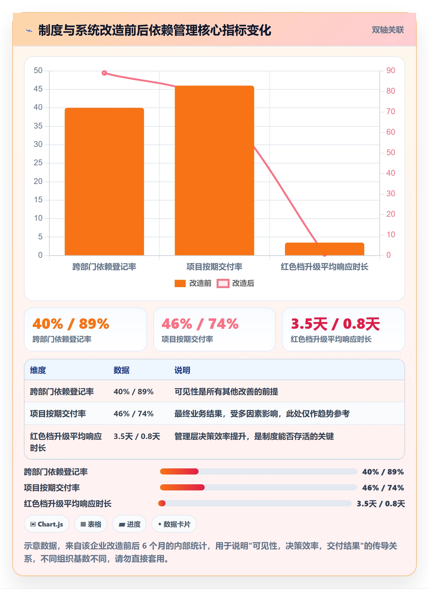 前置任务管理指南:管理层如何做好任务依赖,制度设计全流程