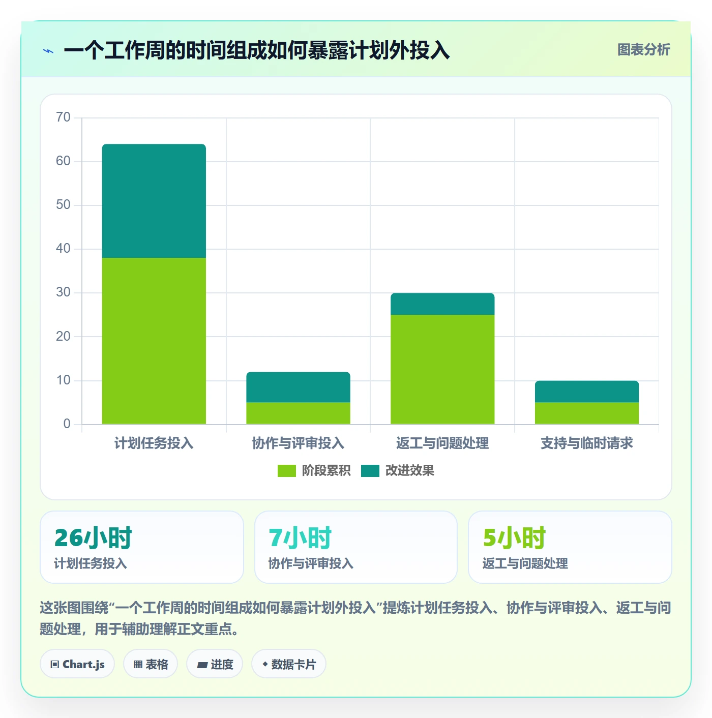 项目工时实操方法：项目负责人提升工时表效率的数据分析方法与模板