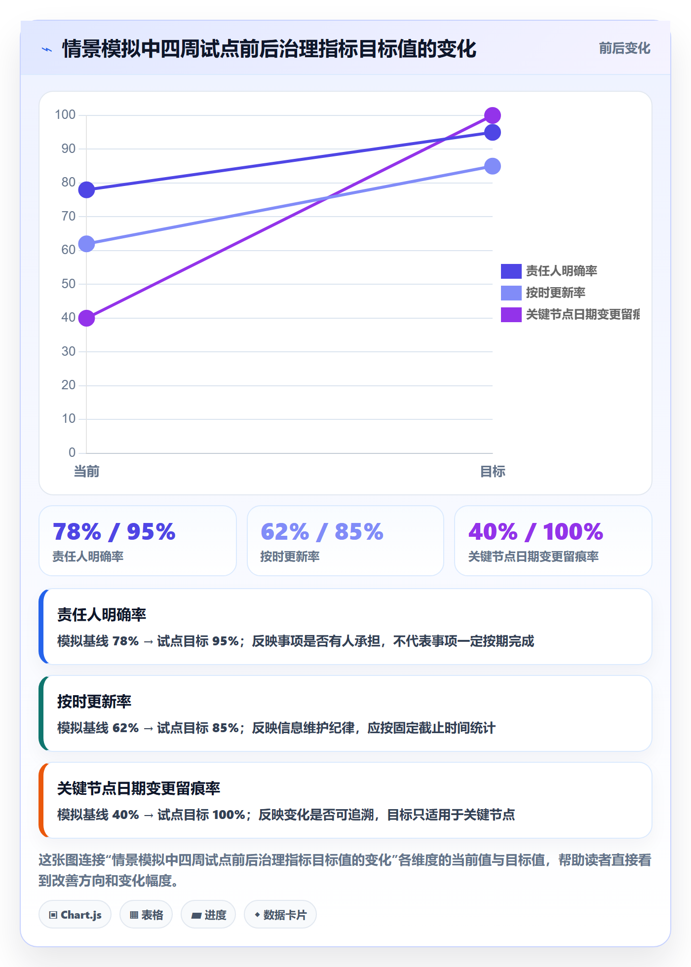 月视图落地方案：管理层开展日历视图的流程优化案例解析