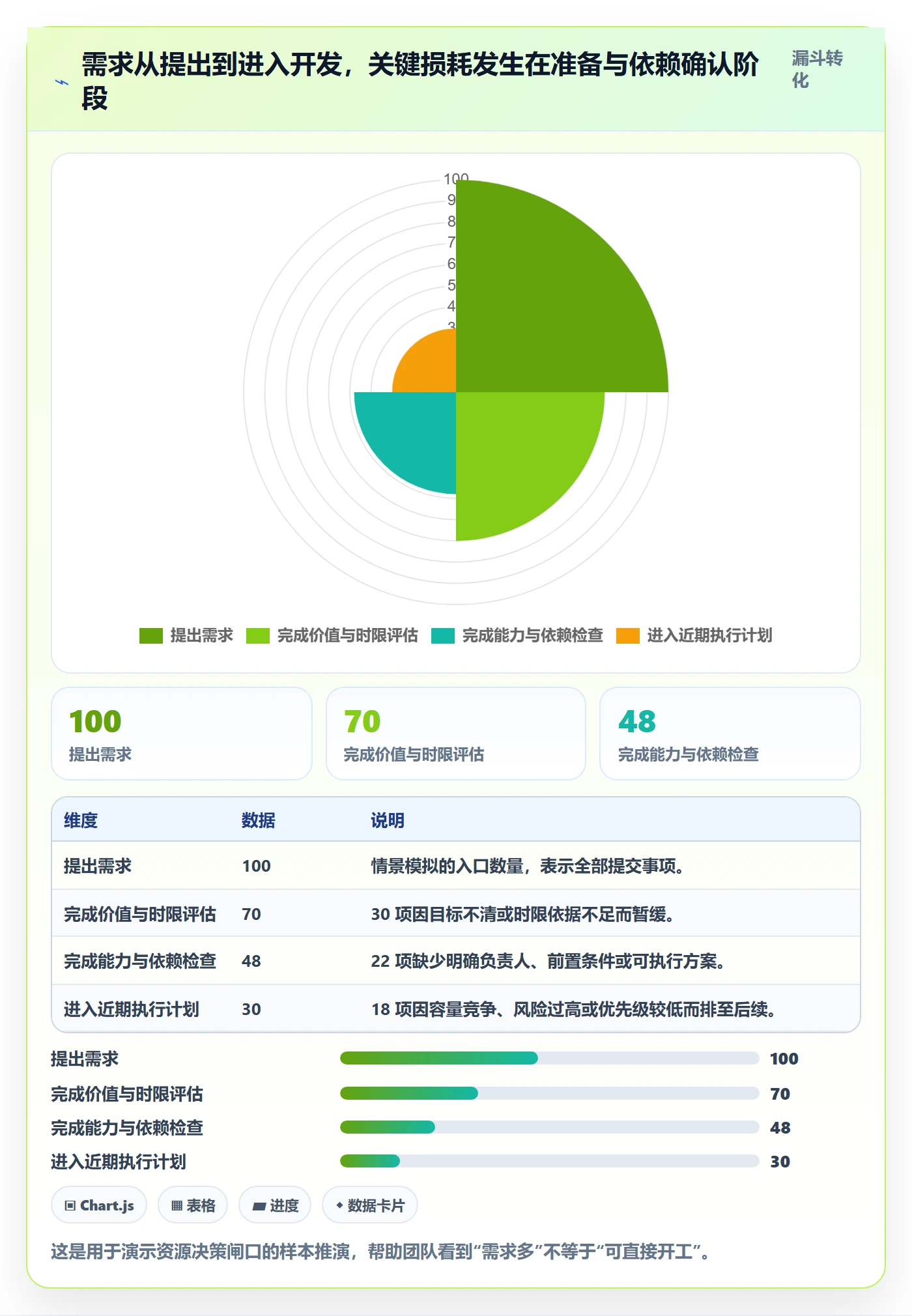 资源分配怎么做？研发团队效率提升：资源管理从0到1