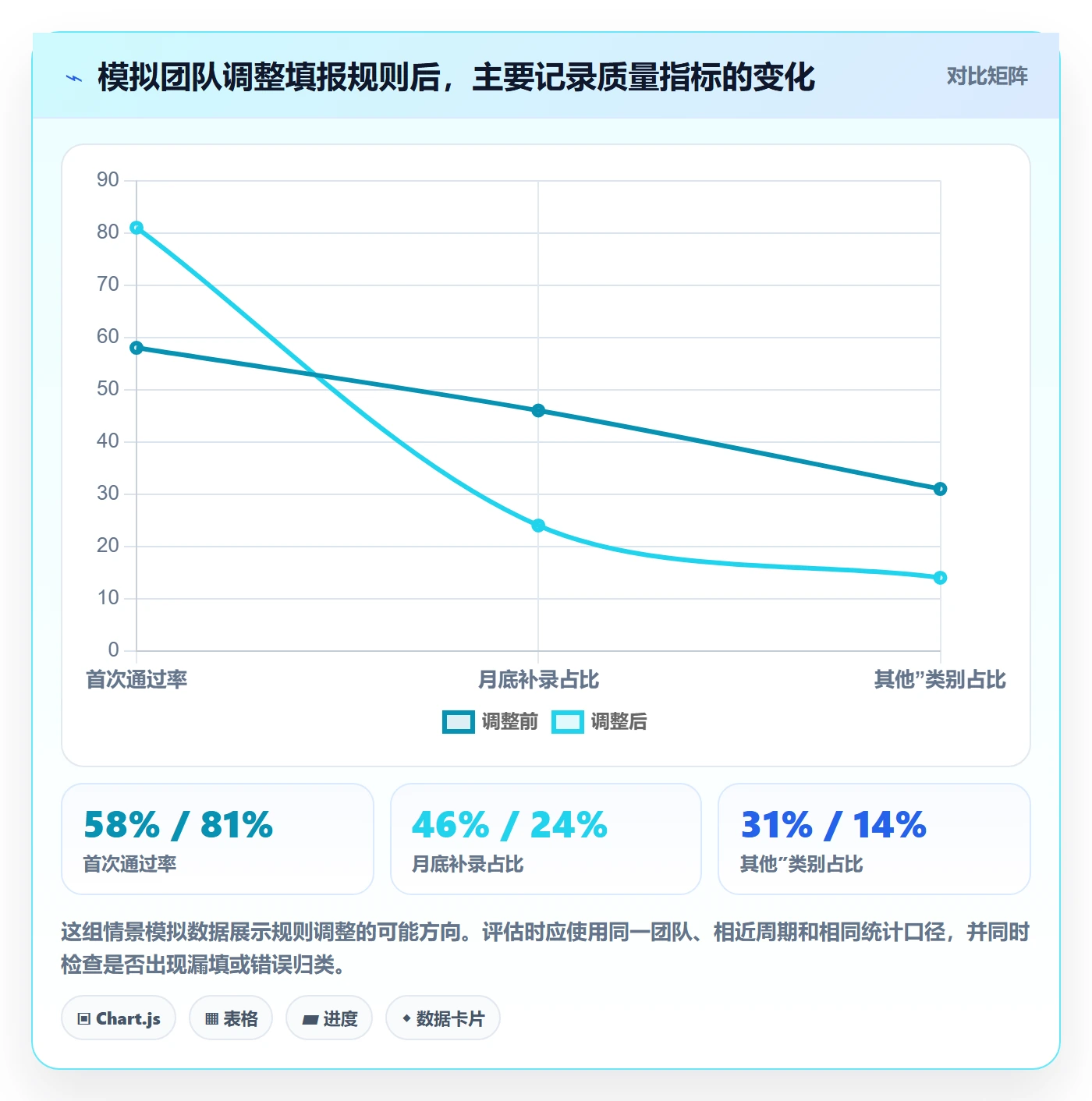 审批实操方法：产品经理提升工时表效率的最佳实践方法与模板