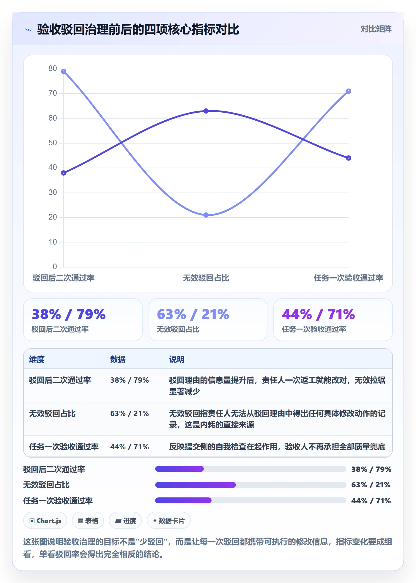 驳回落地方案：项目成员开展任务验收的入门指南案例解析