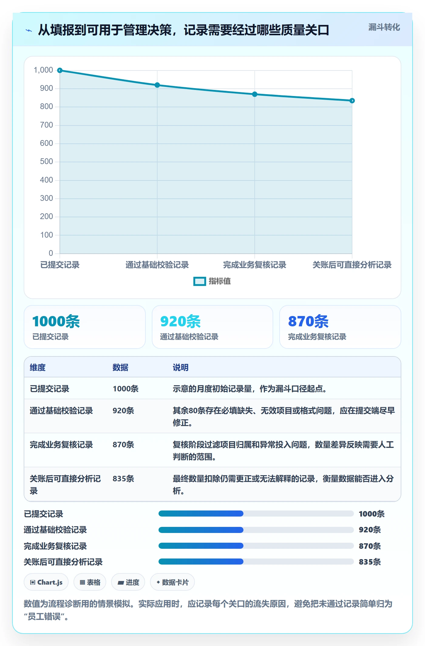 审批实操方法:PMO提升工时表效率的效率提升方法与模板